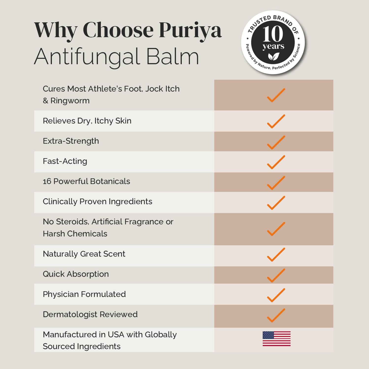 Puriya zinc undecylenate ingredient supports targeted antifungal care and comfort.