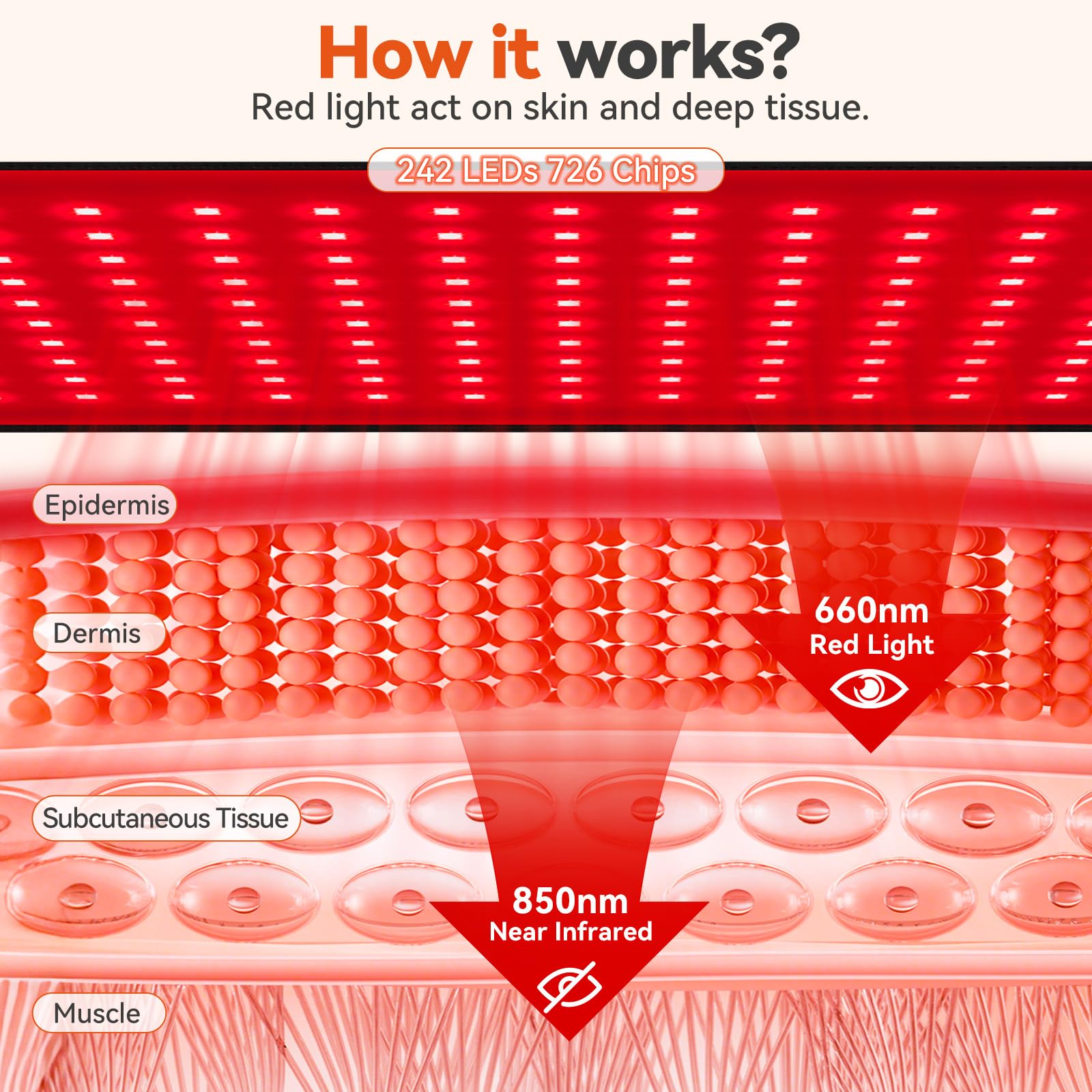 Puroth red light therapy mat over abdomen for soothing warmth sessions.
