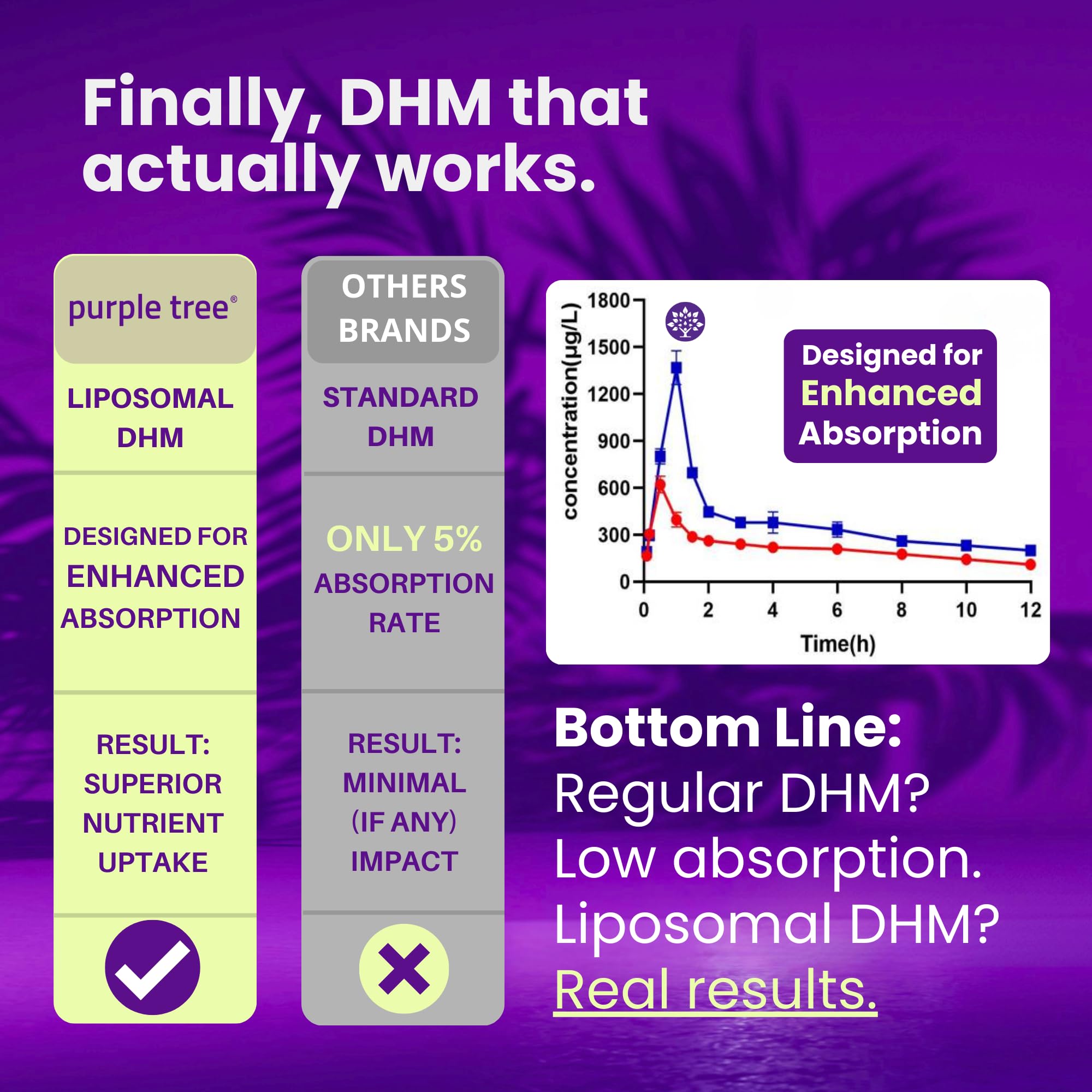 Purple Tree lab-tested facility in California ensures quality and safety.
