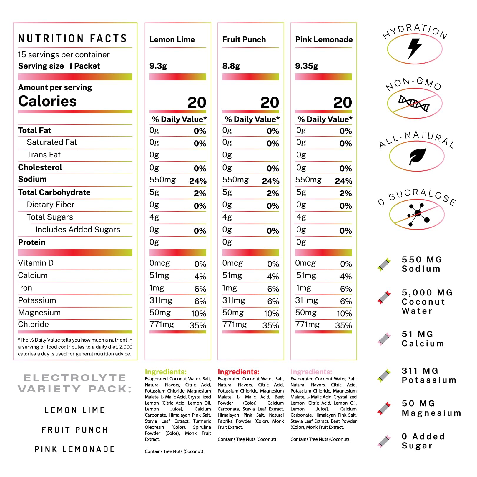 PWDRS Electrolytes used during a workout for hydration