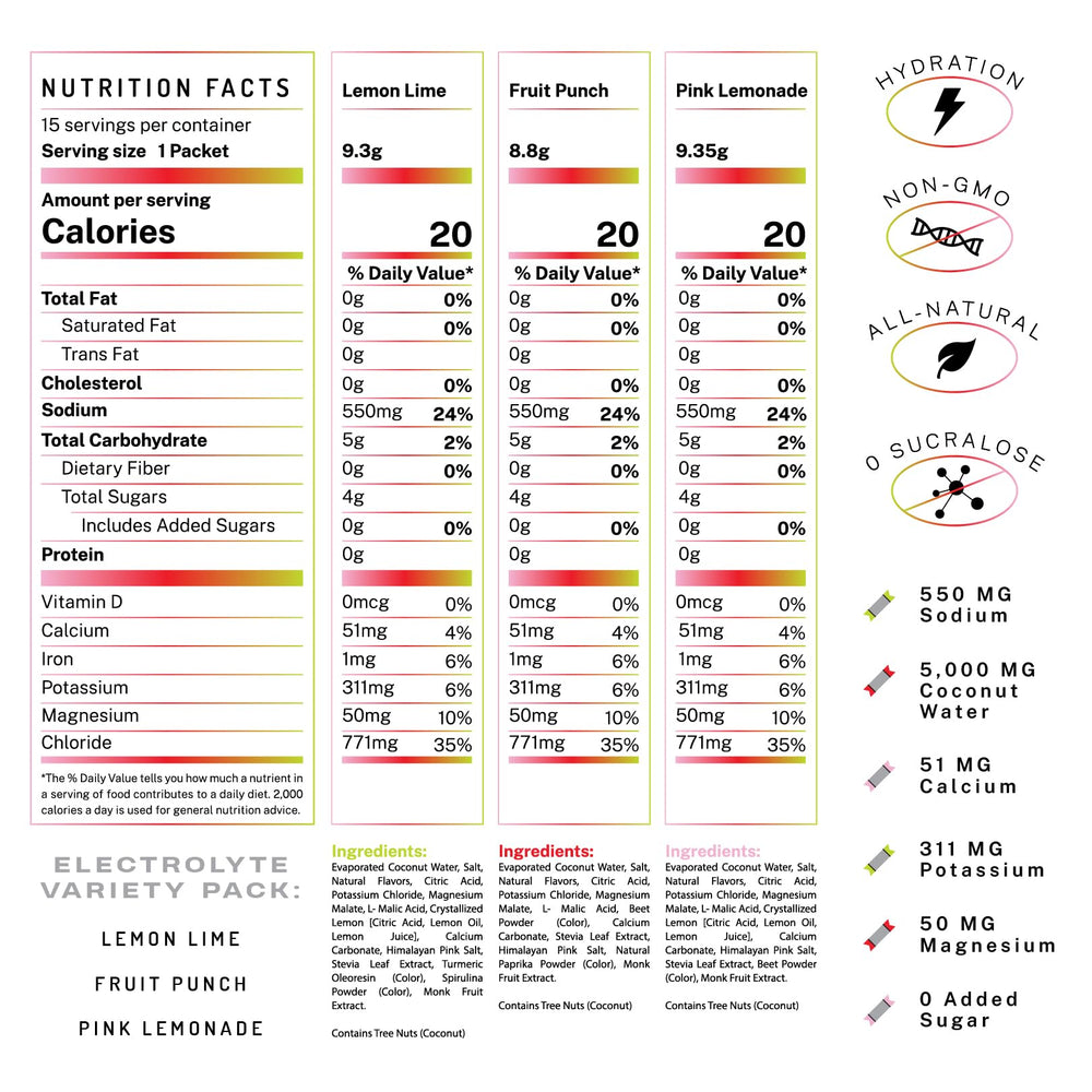 PWDRS Electrolytes used during a workout for hydration