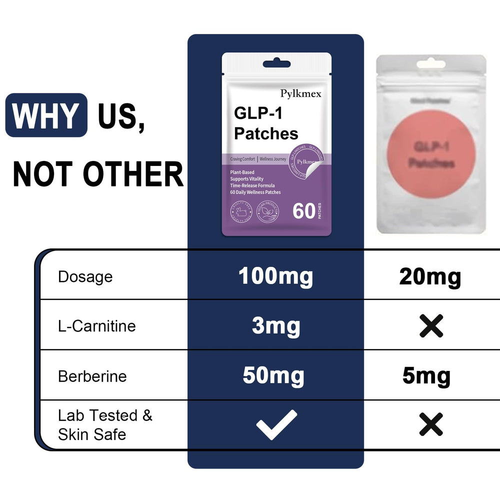 Pylkmex GLP-1 patches highlight berberine and natural ingredients
