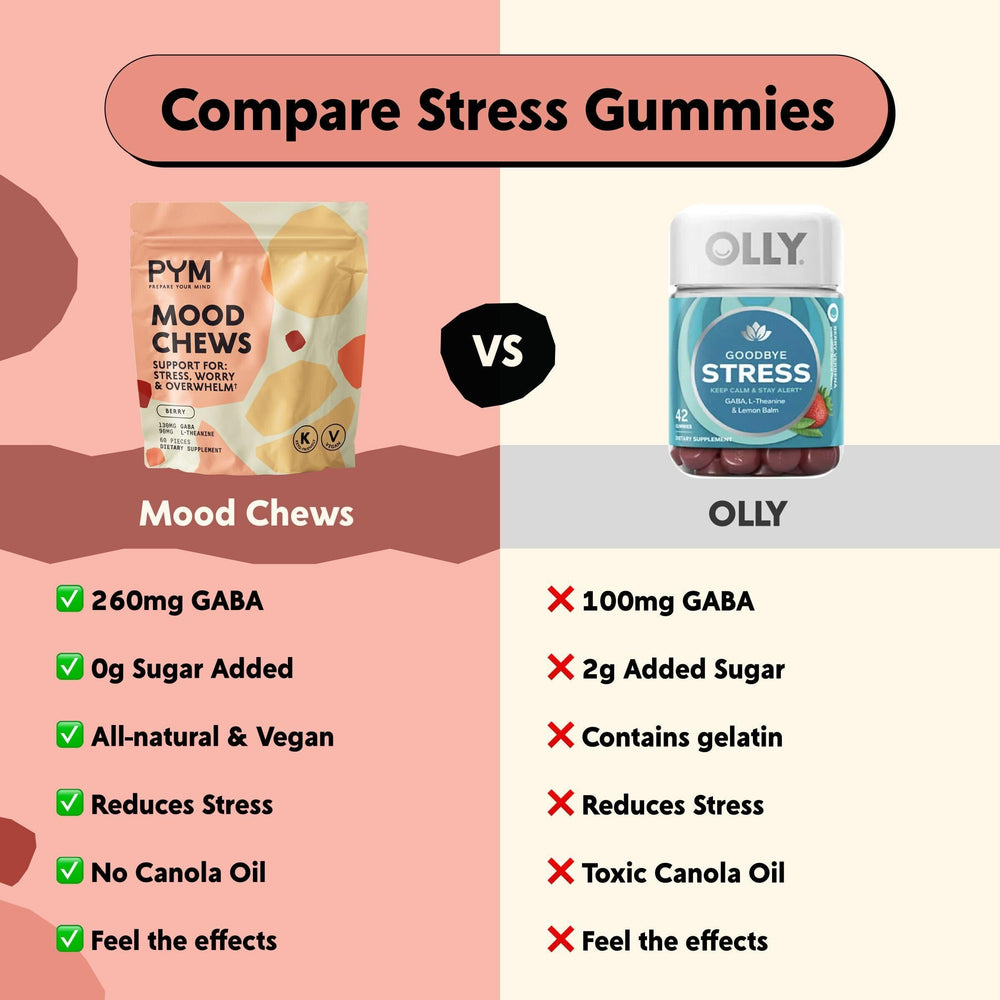 PYM Health Berry Mood Chews serving plate shows on-the-go mood support.