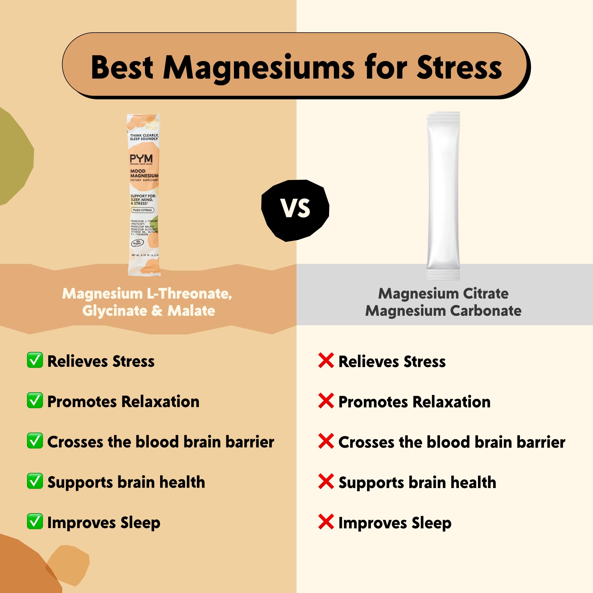 PYM Mood Magnesium ingredients blend: L-Threonate, Malate, and Glycinate for brain-friendly mood support.