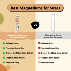 PYM Mood Magnesium ingredients blend: L-Threonate, Malate, and Glycinate for brain-friendly mood support.