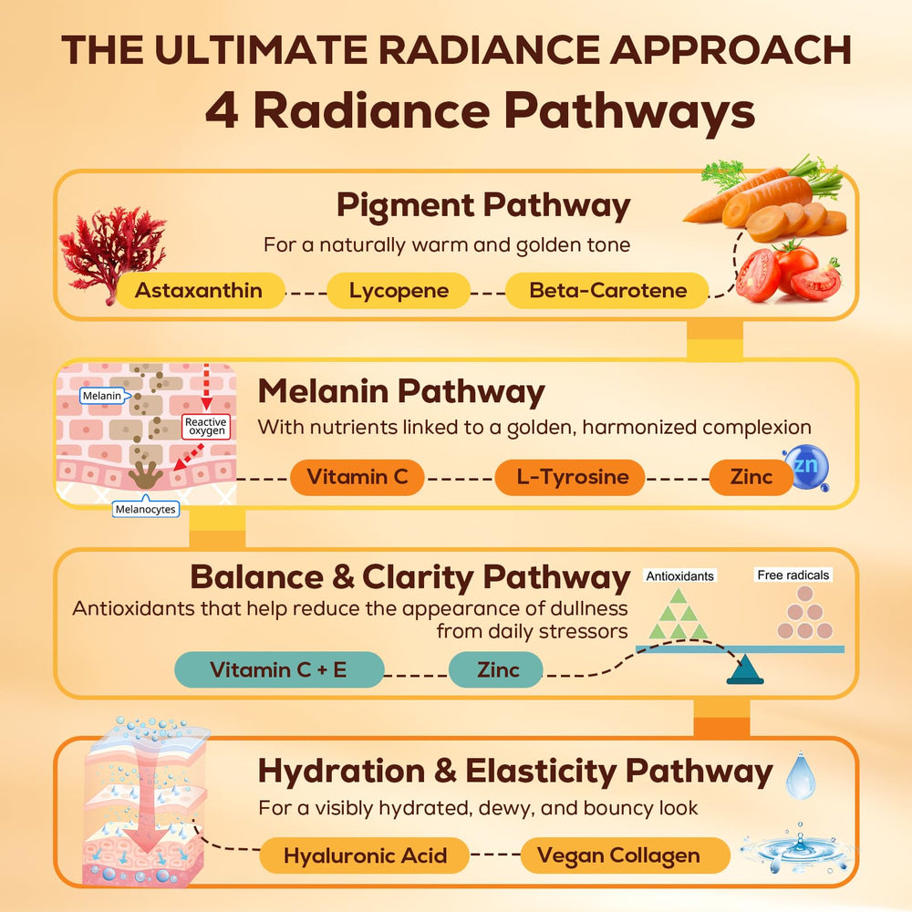 Pyralvexithon tanning gummies with L-tyrosine for a balanced daily routine