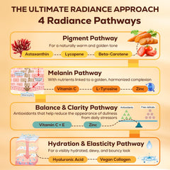 Pyralvexithon tanning gummies with L-tyrosine for a balanced daily routine