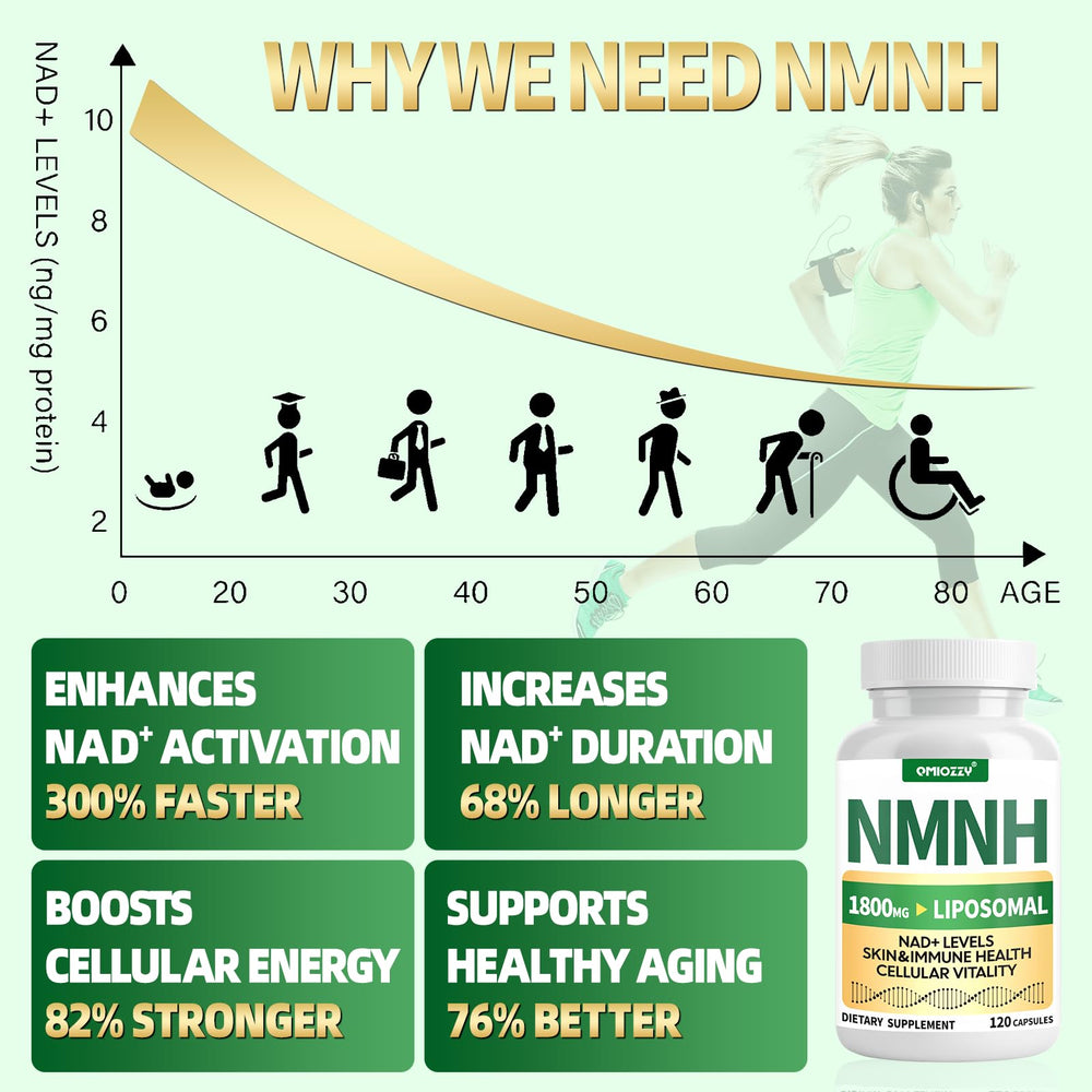Qmiozzy NMNH capsules close-up highlighting the 1000mg dose for NAD+ precursors.