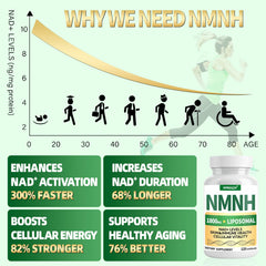 Qmiozzy NMNH capsules close-up highlighting the 1000mg dose for NAD+ precursors.