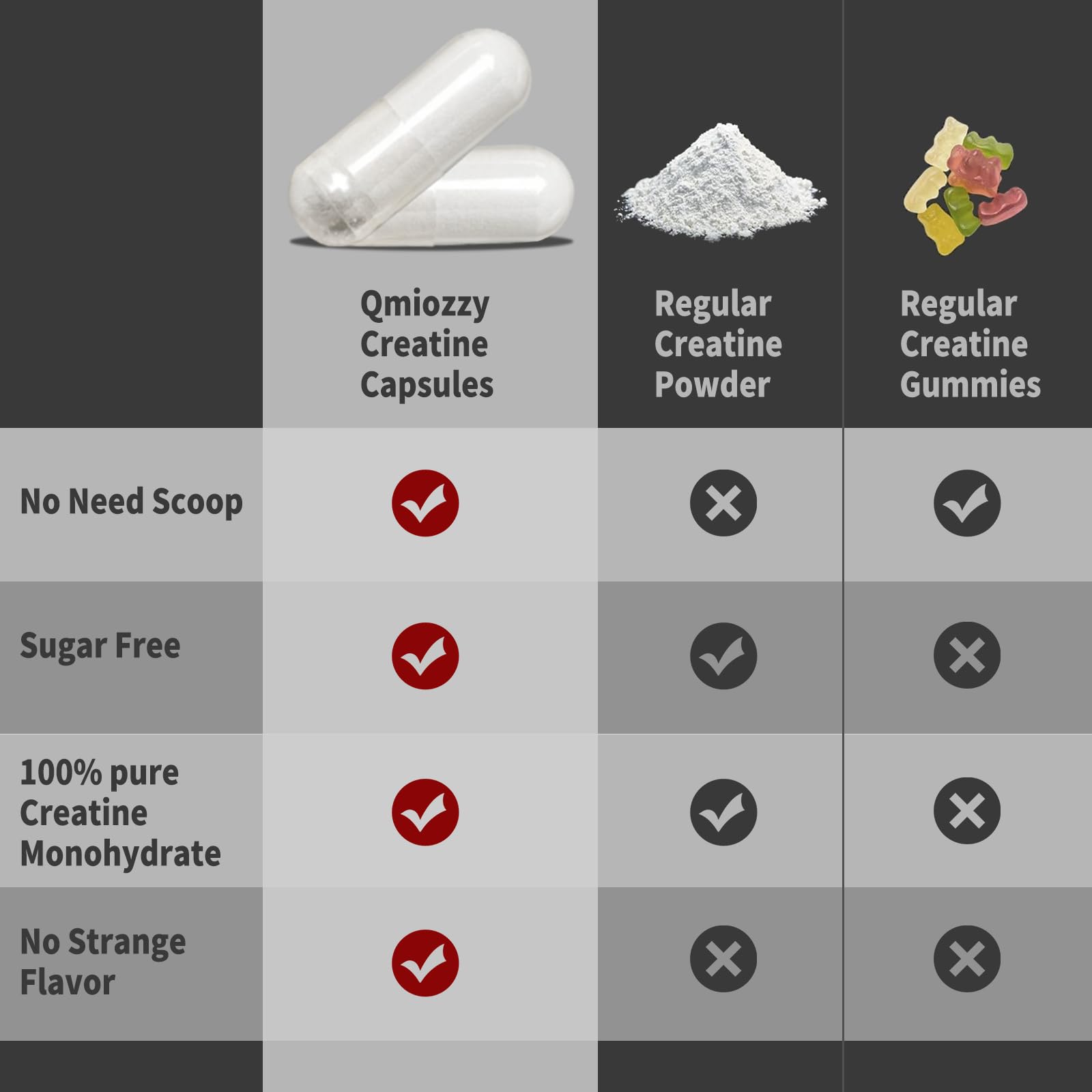 Qmiozzy product packaging shot communicates a complete supplement routine.