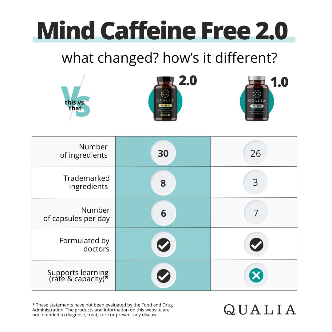 Qualia Mind Caffeine Free label close-up highlighting caffeine-free focus.
