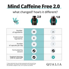 Qualia Mind Caffeine Free label close-up highlighting caffeine-free focus.