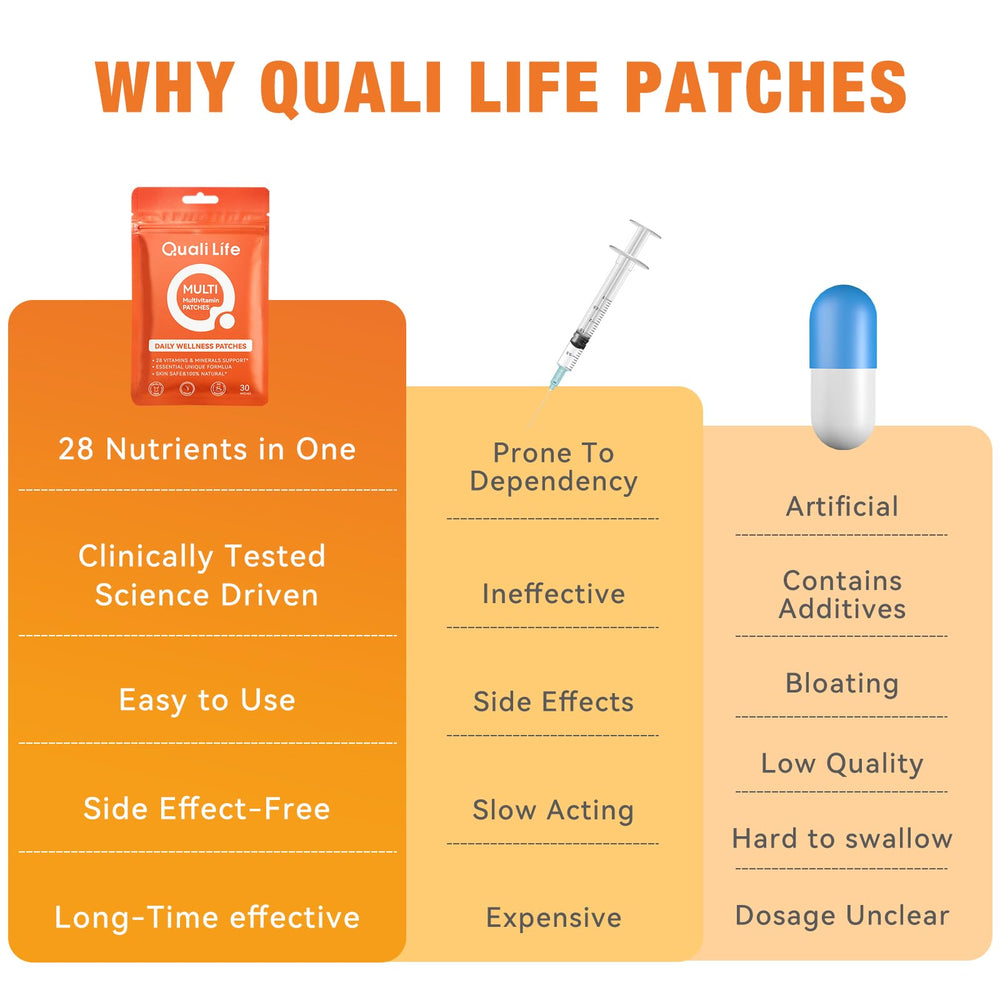 QualiLife Multi Plus morning routine with patch for vitality.