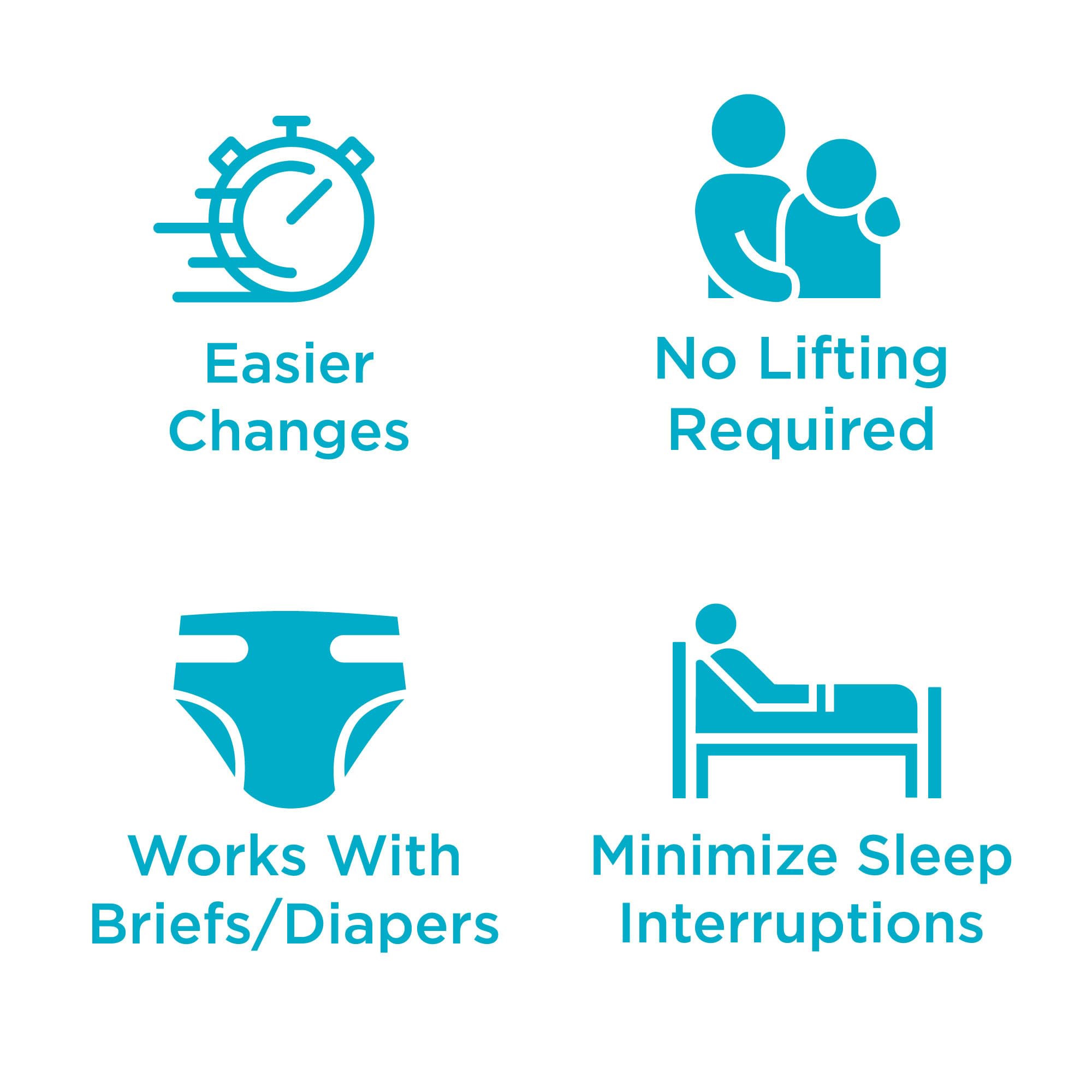 Nighttime use with a bed-bound user supported.