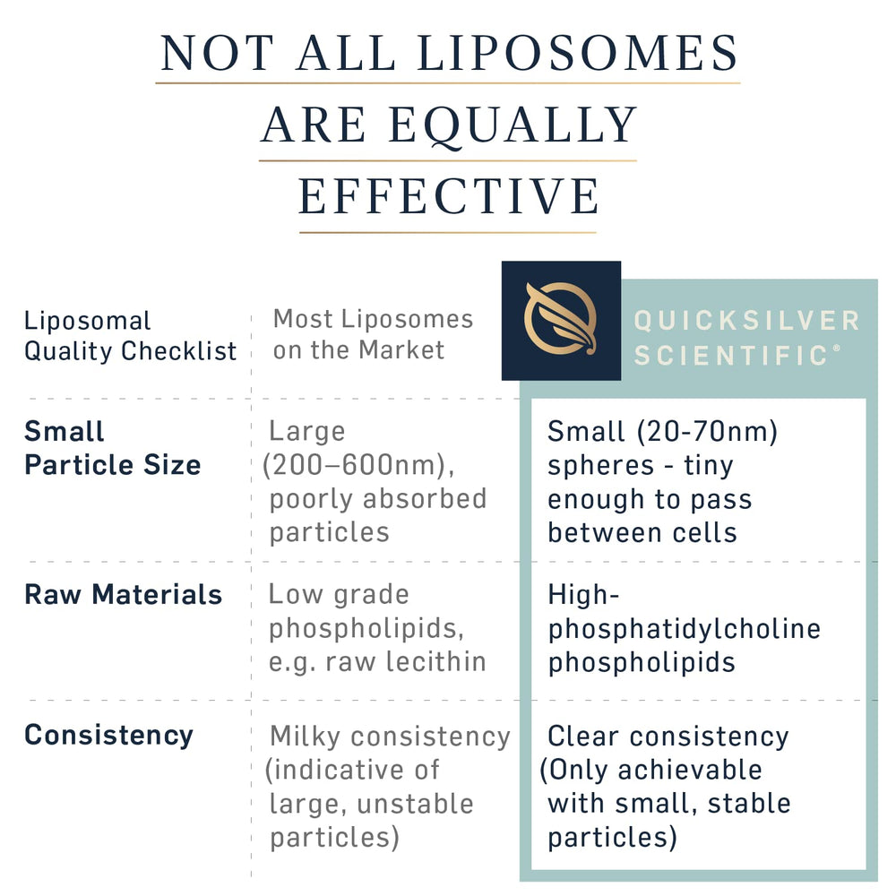 Quicksilver Lipocalm at bedside suggests easy wind-down before sleep.