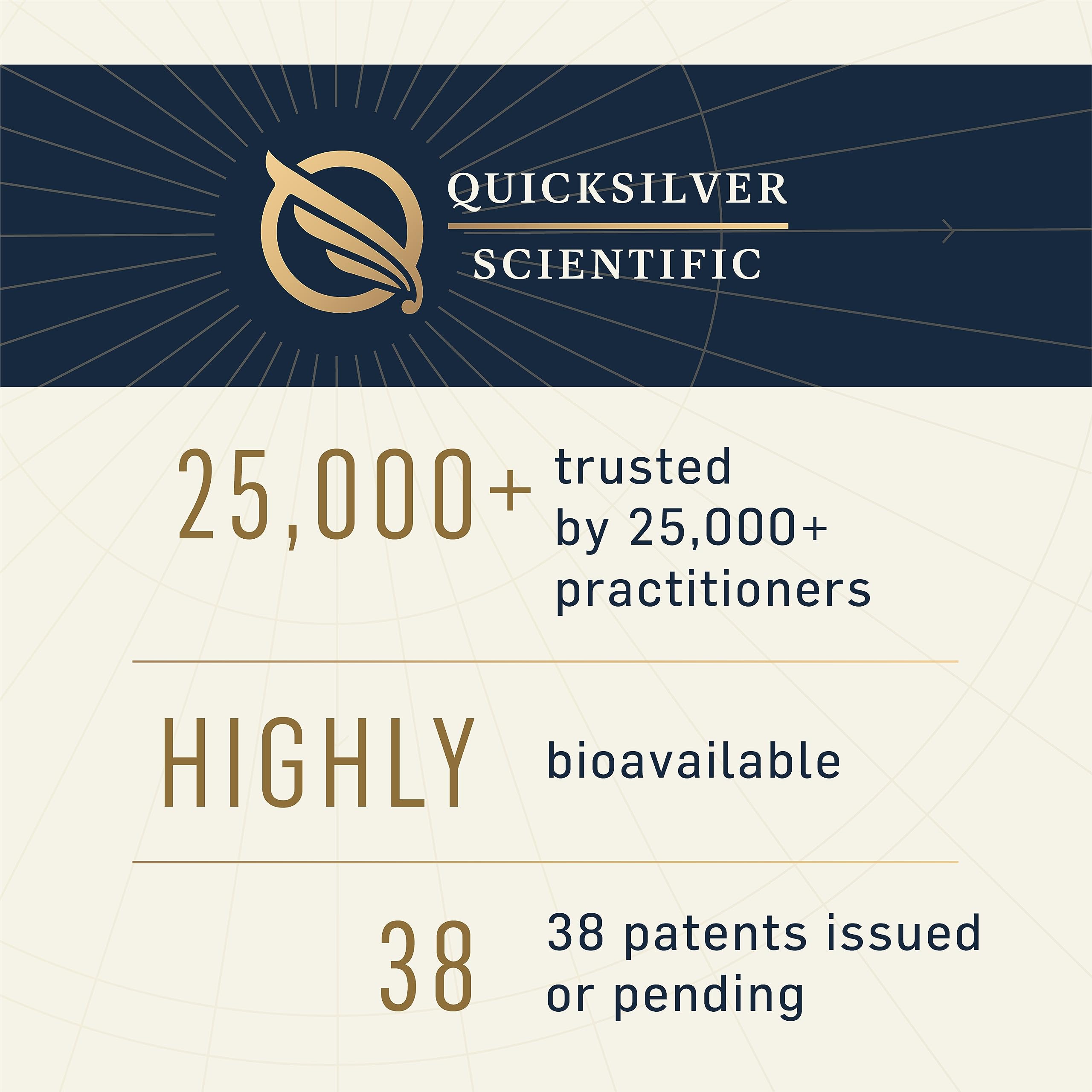 Quicksilver Scientific Methyl Charge ingredients panel with B vitamins