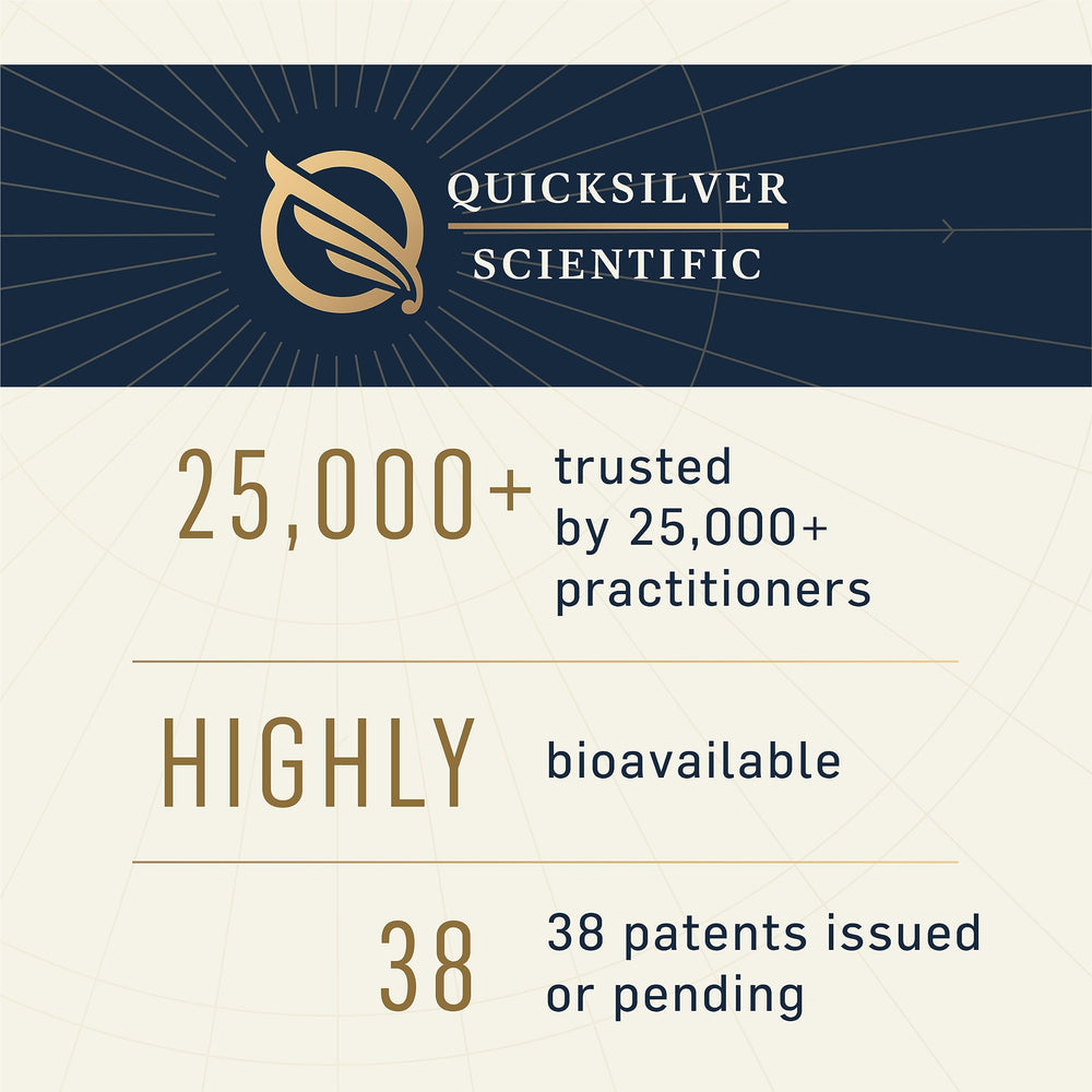 Quicksilver Scientific Methyl Charge ingredients panel with B vitamins