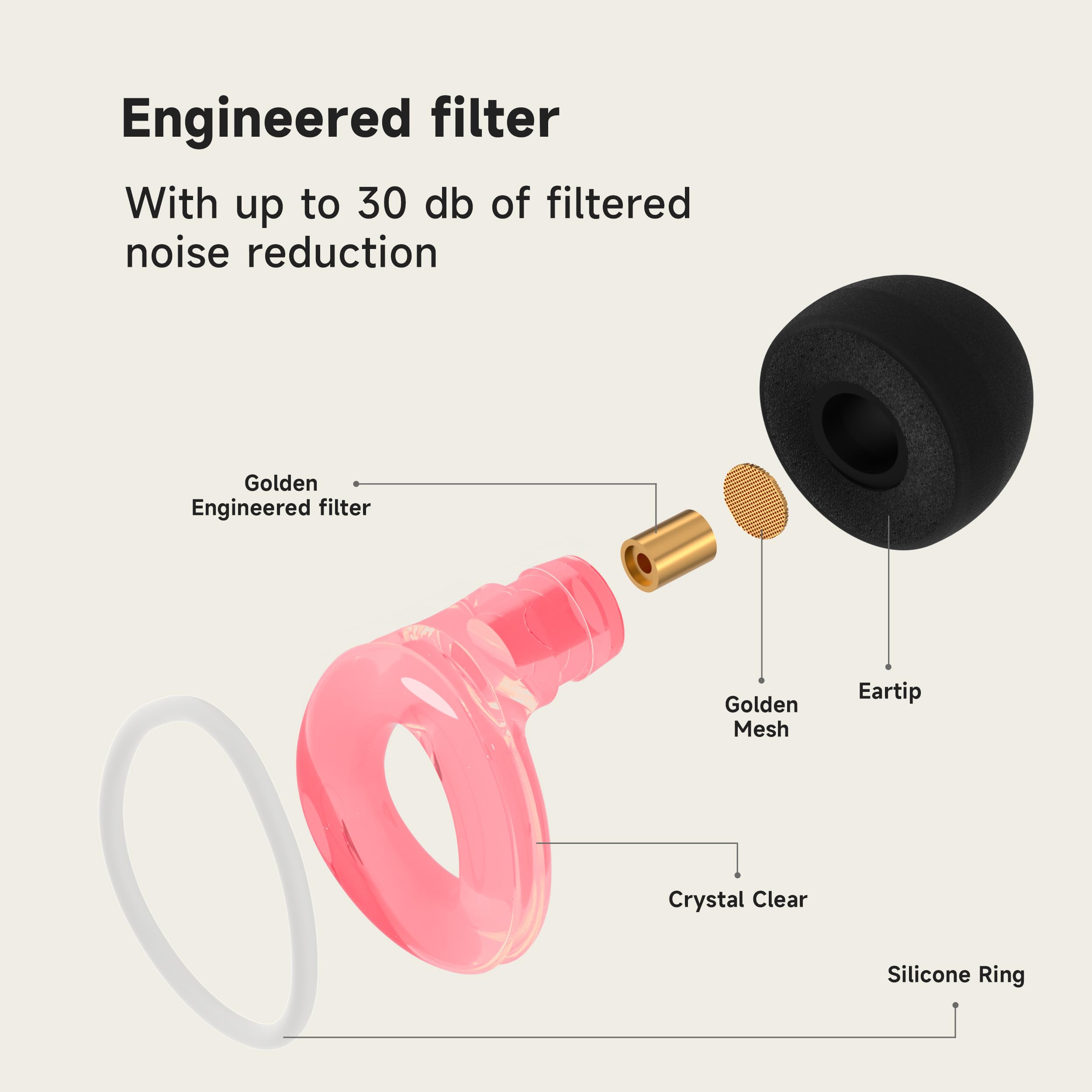 QuietZone earplugs double flange design offers secure, stylish fit.