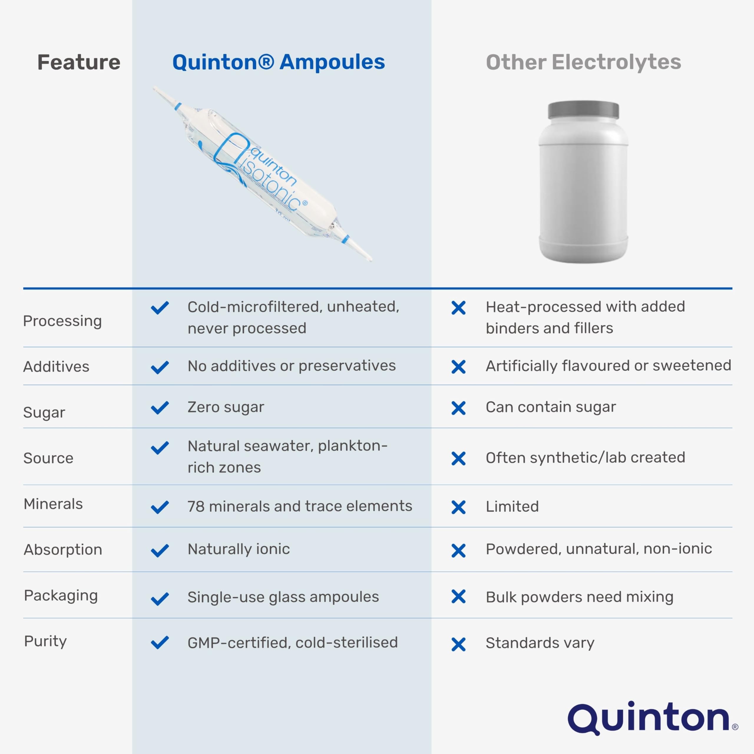 Quinton isotonic ampoules holding vial highlights compact packaging for travel use.