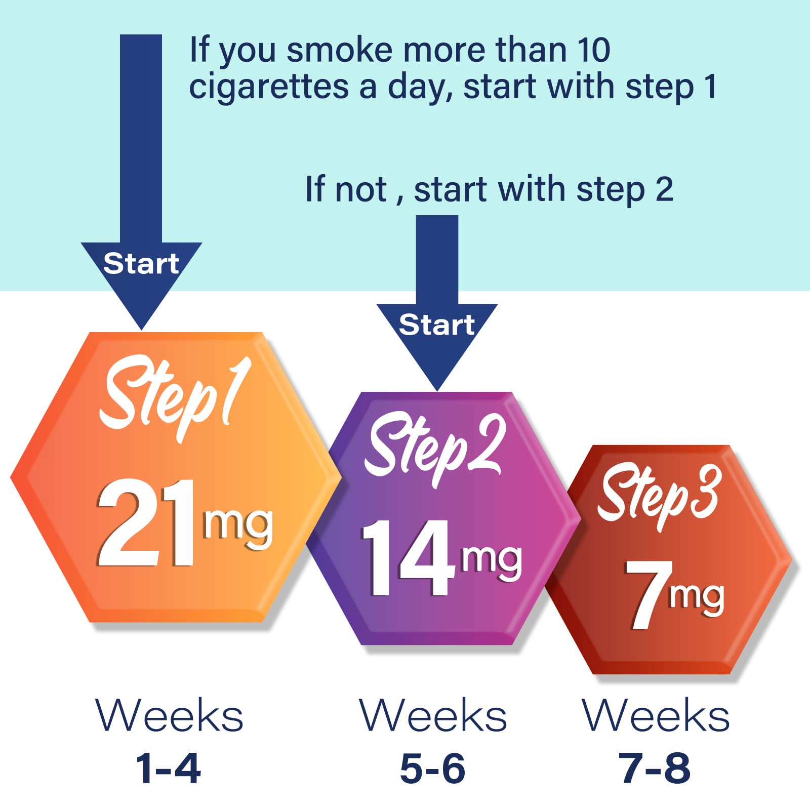 Quit Smoking Patches instructions scene clarifies how to apply safely