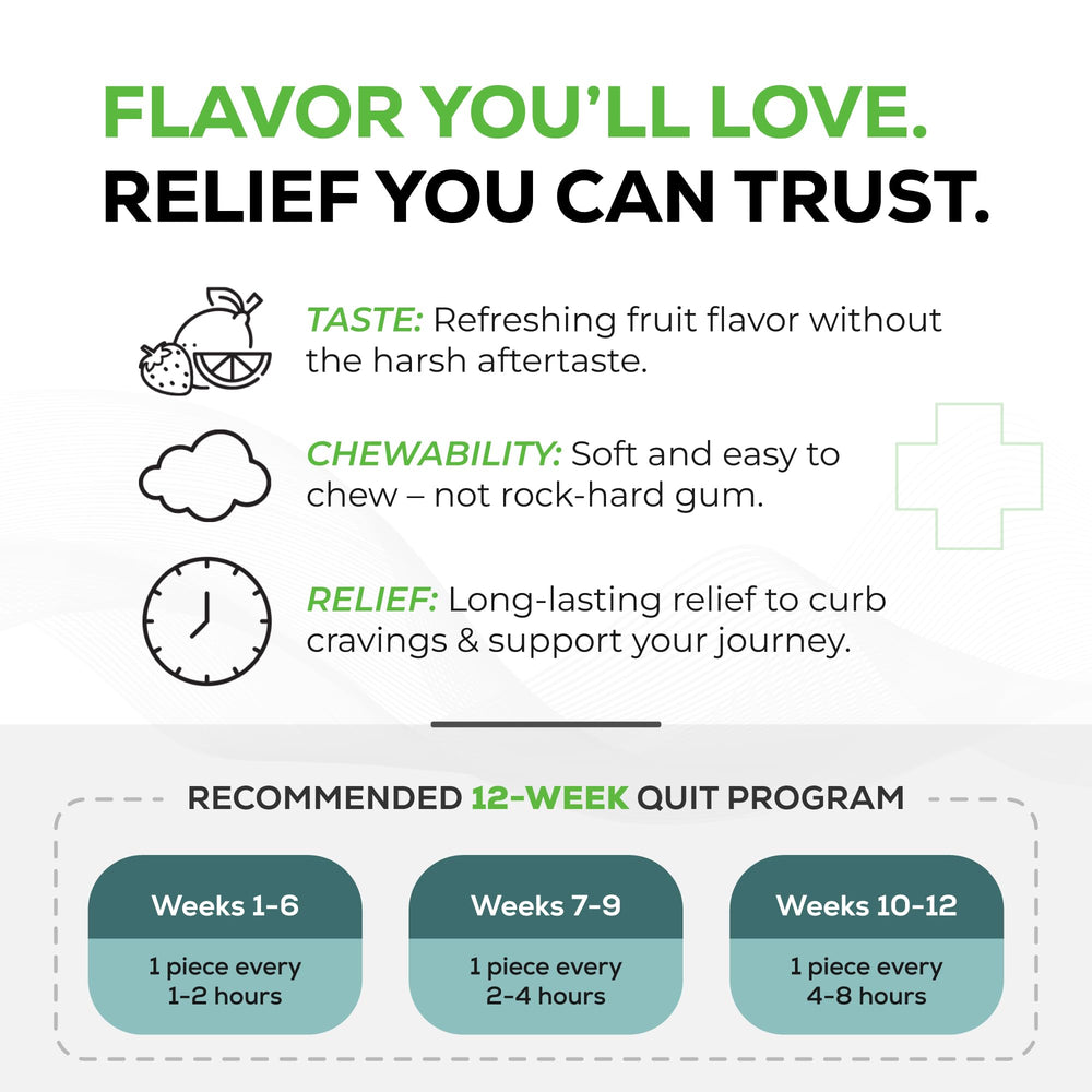 Quitine Nicotine Gum 2mg Fruit Flavor 240-count box emphasizes value-packed savings.