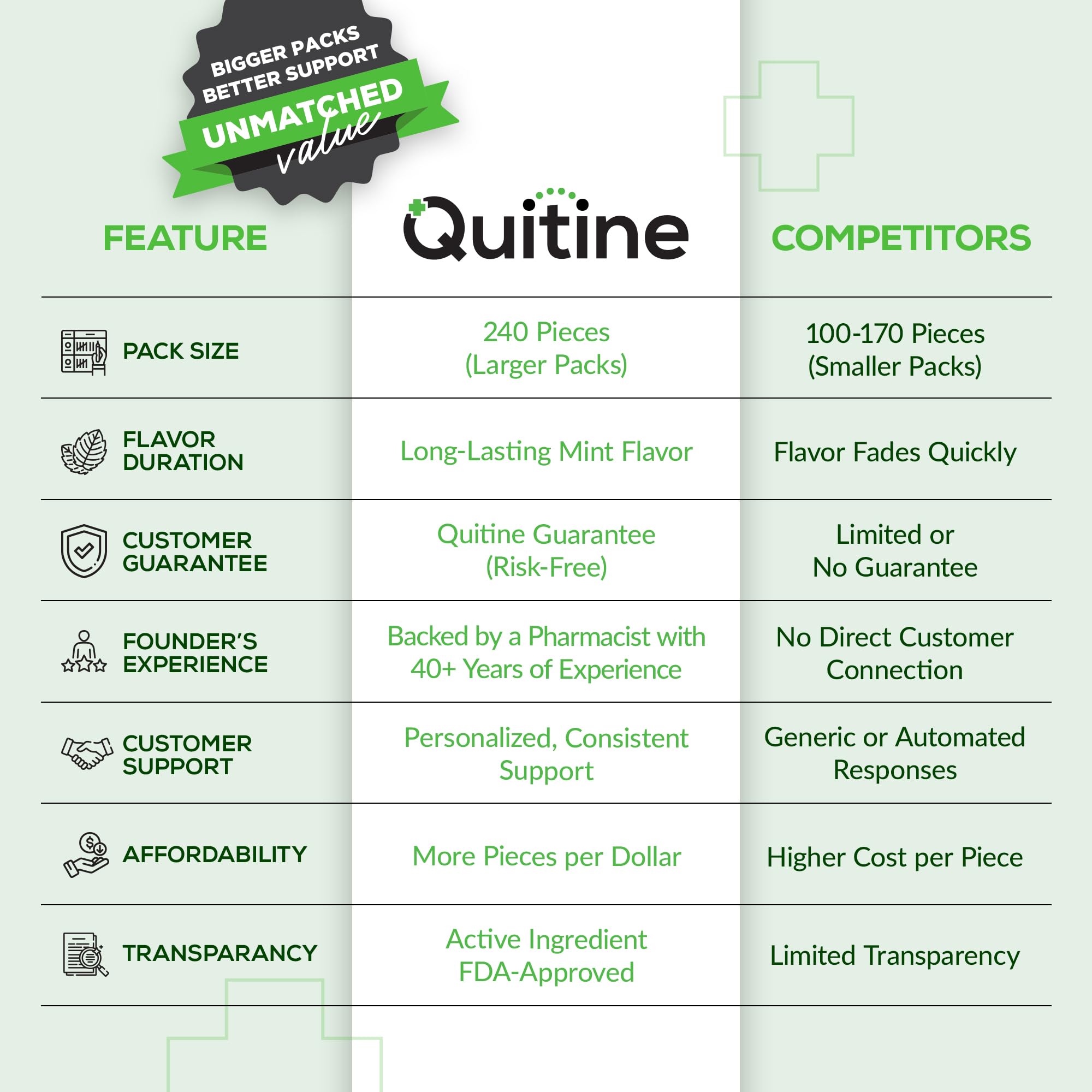 Quitine 4mg Mint gum pack back view showing 240-count value
