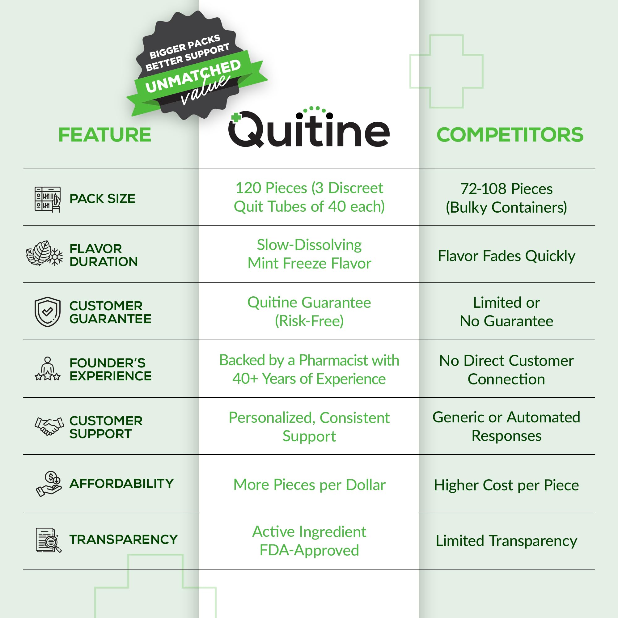 Quitine Nicotine Lozenges 2mg Mint tubes shown for affordable, discreet use.