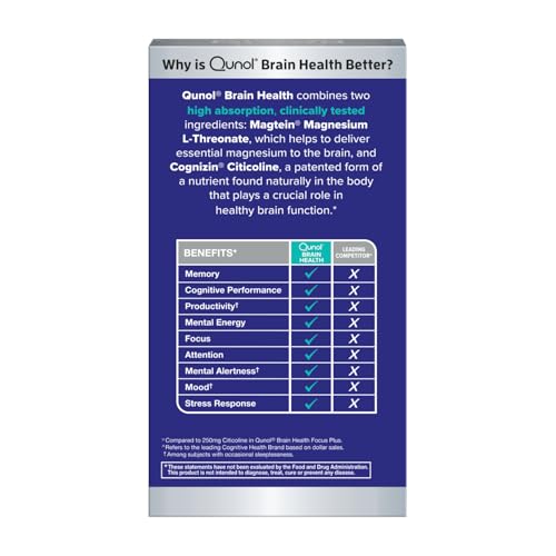 Qunol Brain Health Memory Plus on a workspace with notebook and headset, suggesting focus.