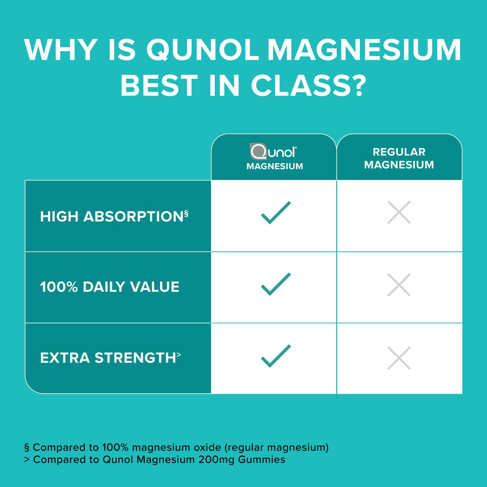 Qunol Magnesium Capsules packaging emphasizes no artificial flavors.