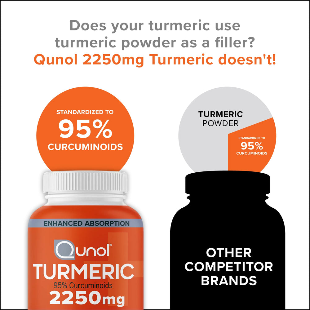 Qunol Curcuminoids 95% highlight on label for potency