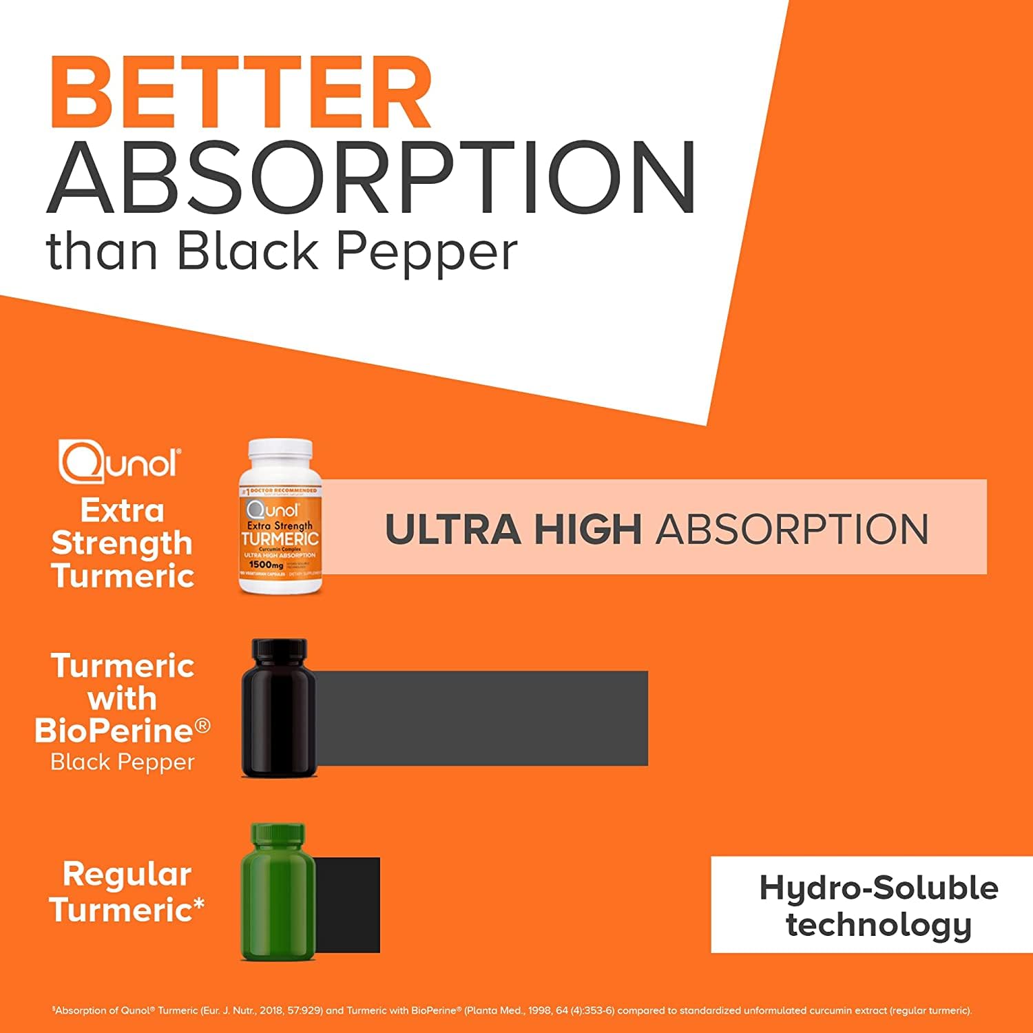Qunol Turmeric Curcumin capsules close-up highlighting extra strength formula