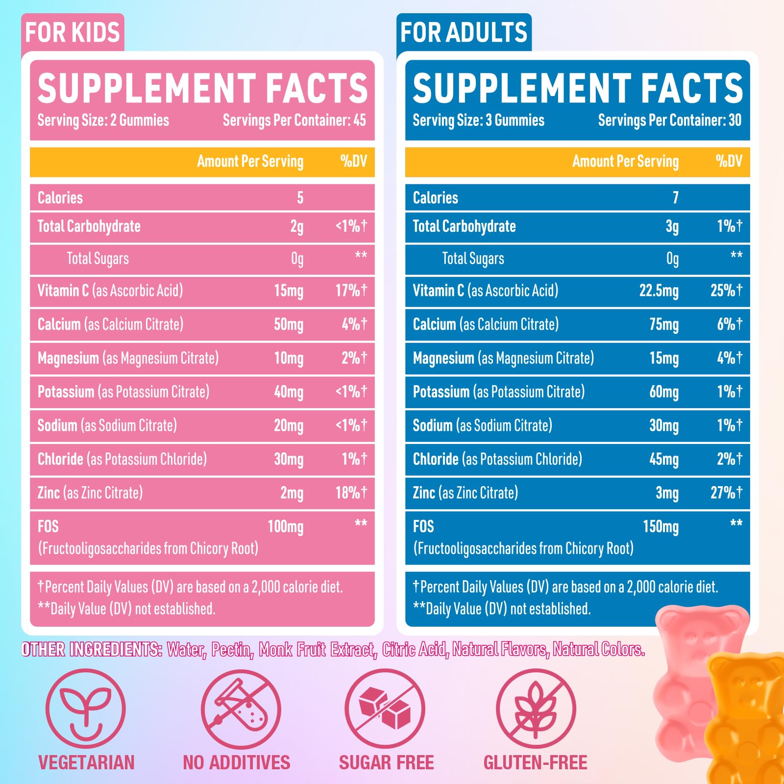 Quorinthiumax Electrolyte Gummies Orange Passionfruit for on-the-go hydration during sports