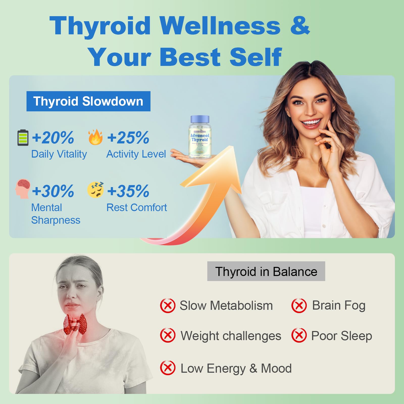 Probiotic matrix illustration with 20B CFU indicating gut-thyroid synergy