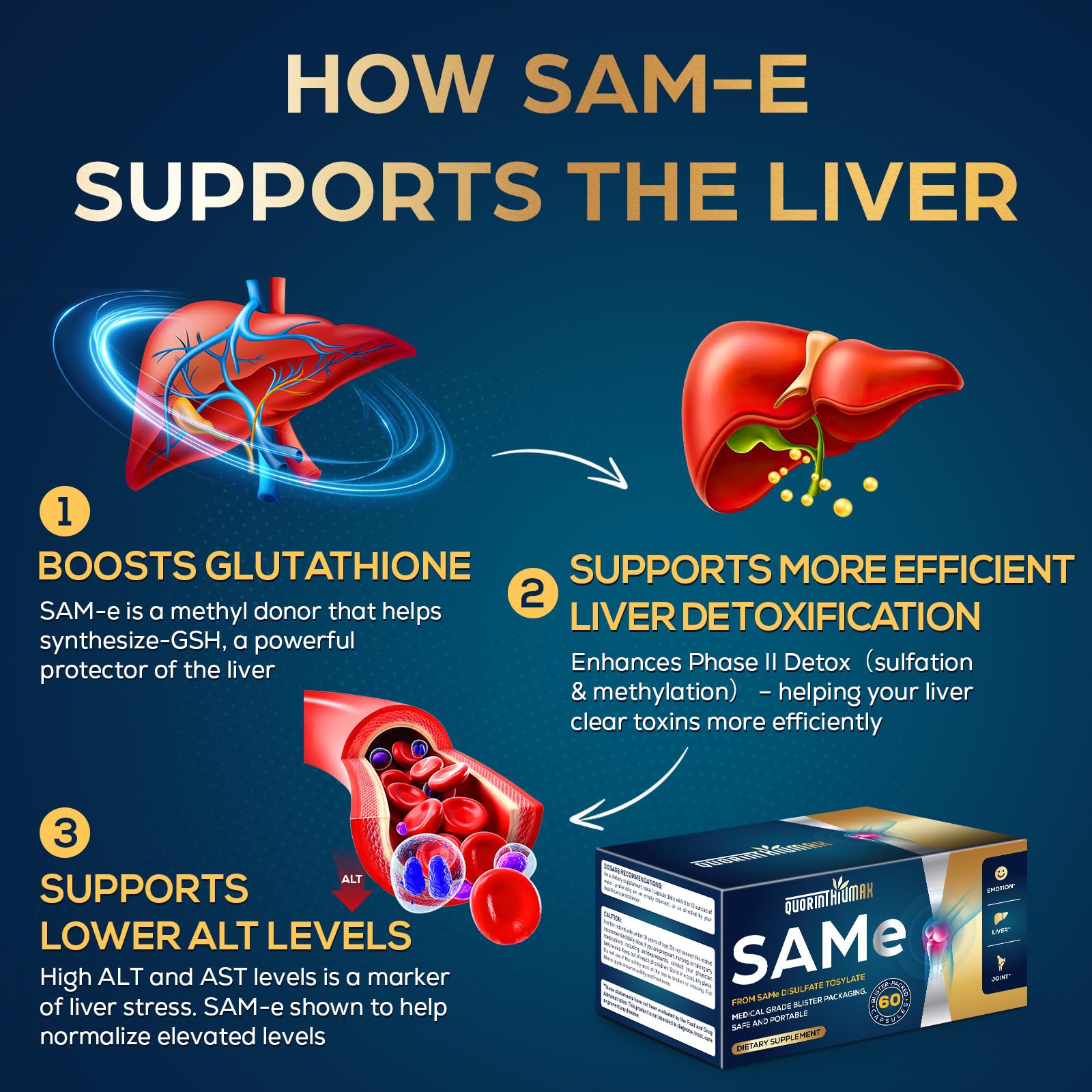 Quorinthiumax SAM-e 500mg blister-pack preserves freshness and potency.