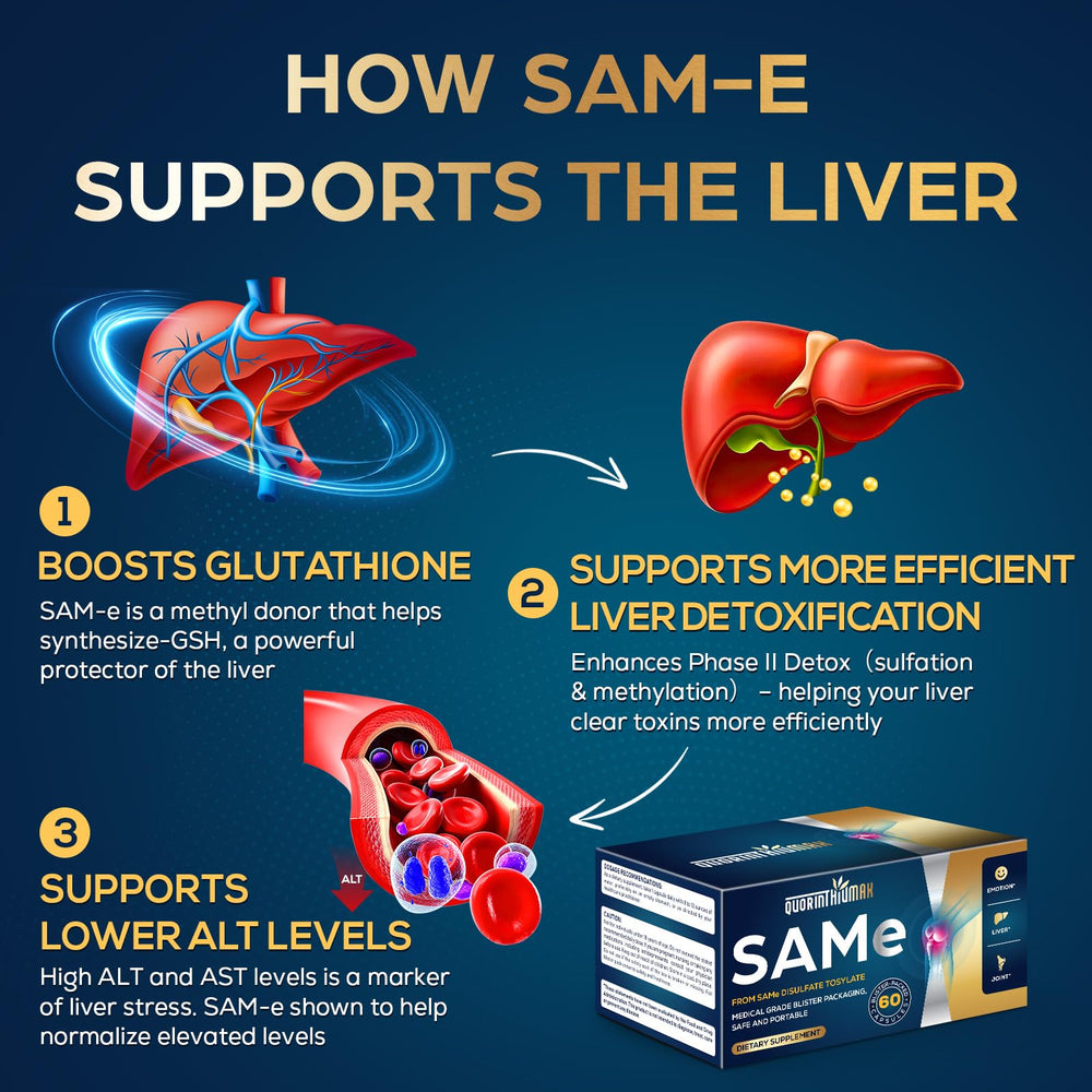 Quorinthiumax SAM-e 500mg blister-pack preserves freshness and potency.