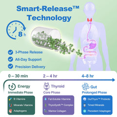 Quorinthiumax bottle label close-up highlighting ThyroSynth and GutThyro for gut-thyroid support