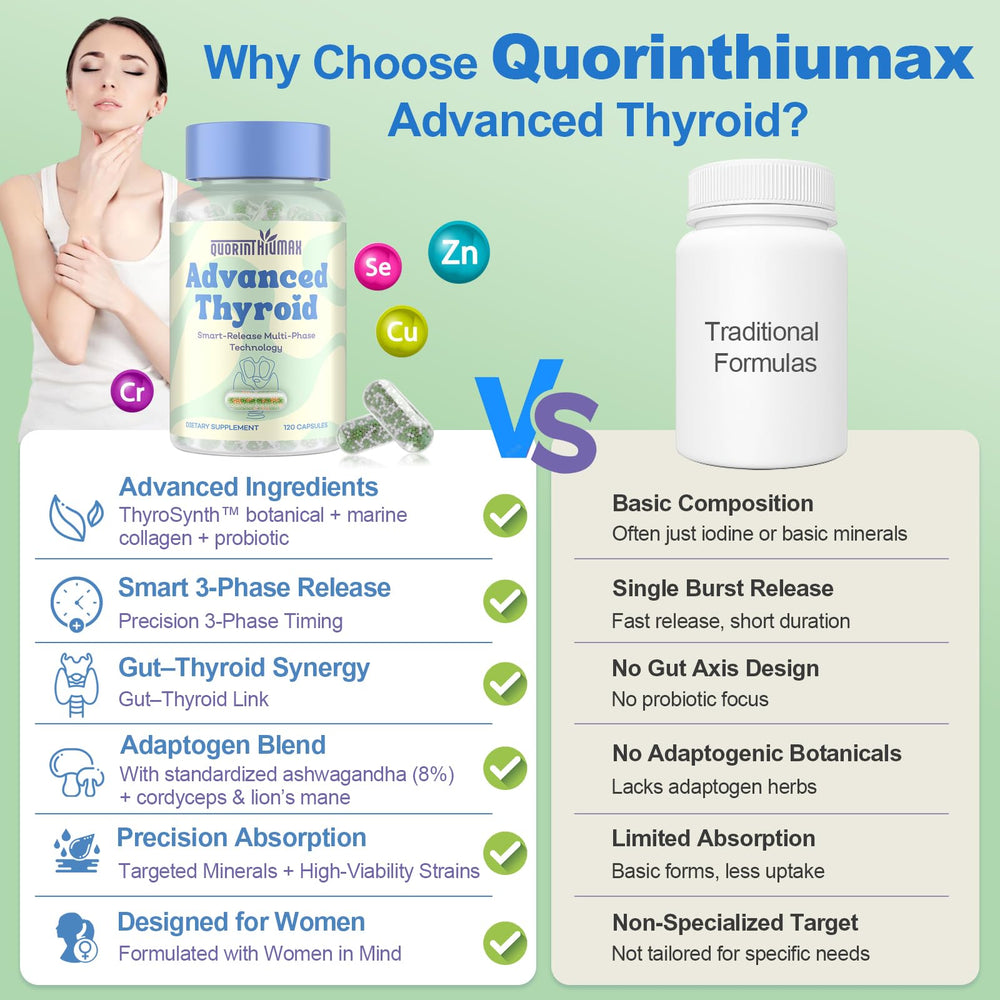Quorinthiumax ThyroSynth advanced complex with natural ingredients for balanced daily routine