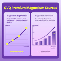 QVQ magnesium threonate and bisglycinate blend highlights high-absorption formula.