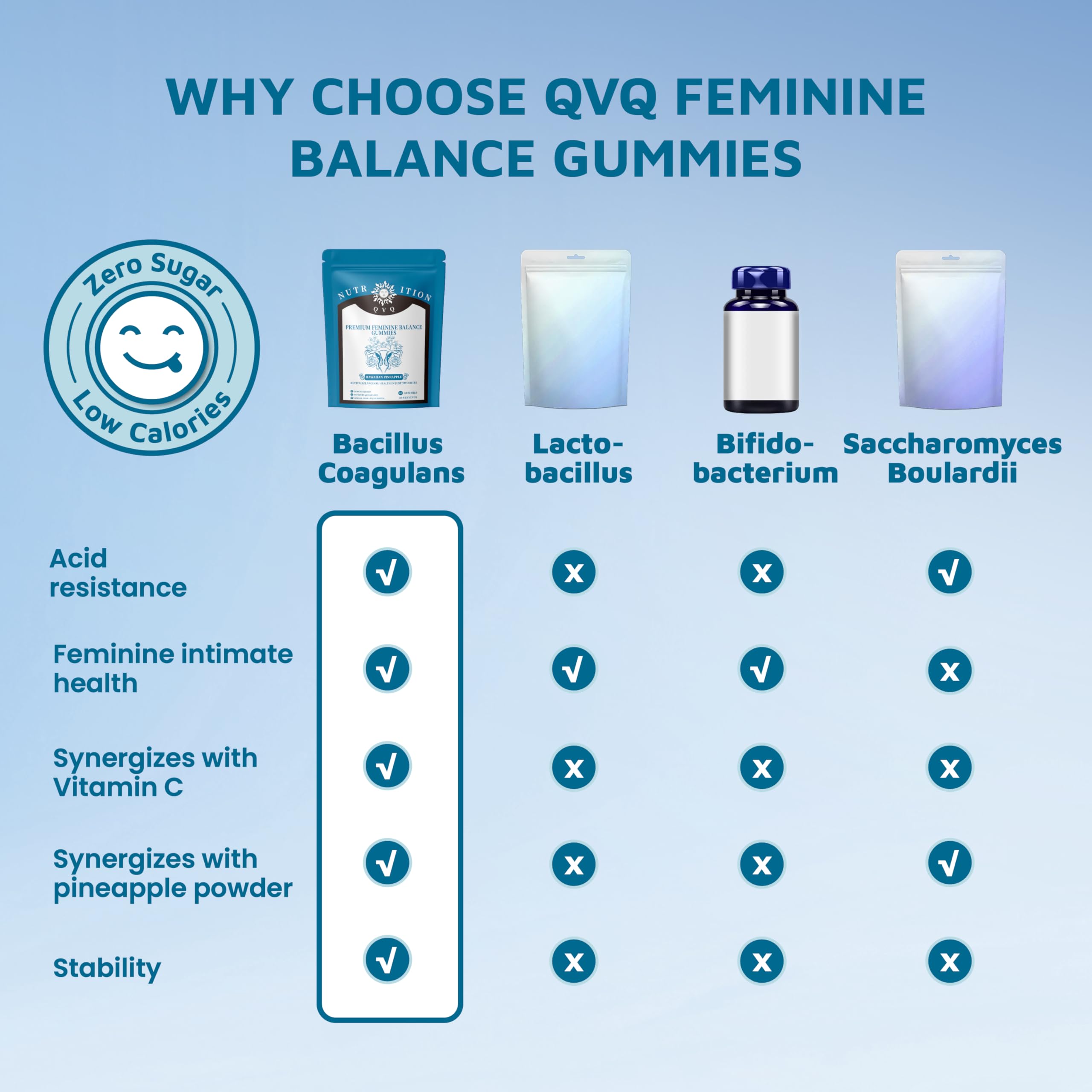 QVQ pineapple gummies with Vitamin C for immune support