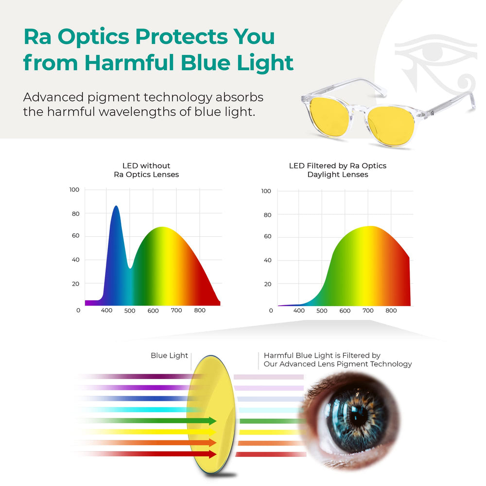 Ra Optics Clyde-frame gaming setup pairs comfort with reduced eye fatigue during long sessions.