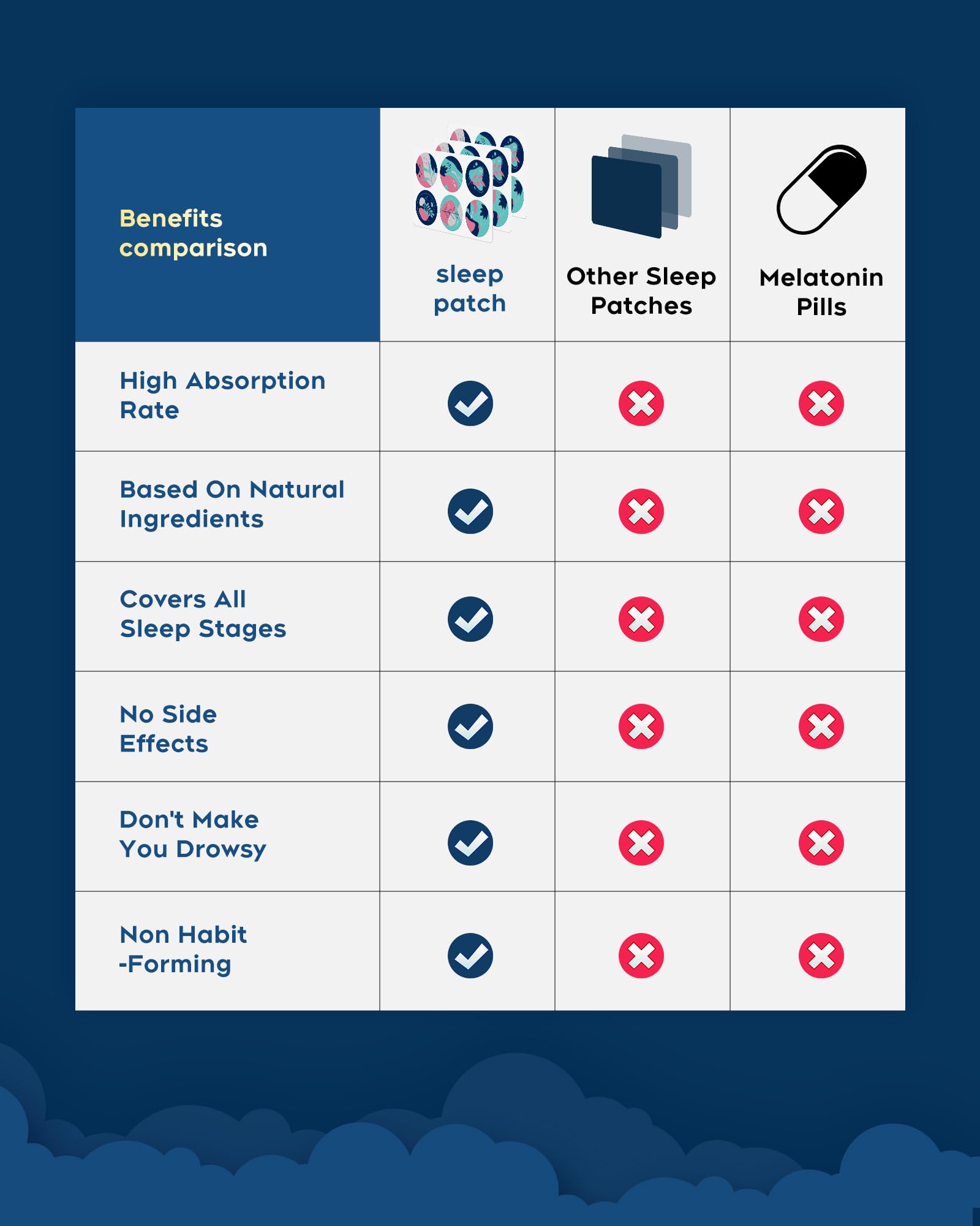 RAAYAM packaging box highlighted for a modern, travel-friendly sleep aid.