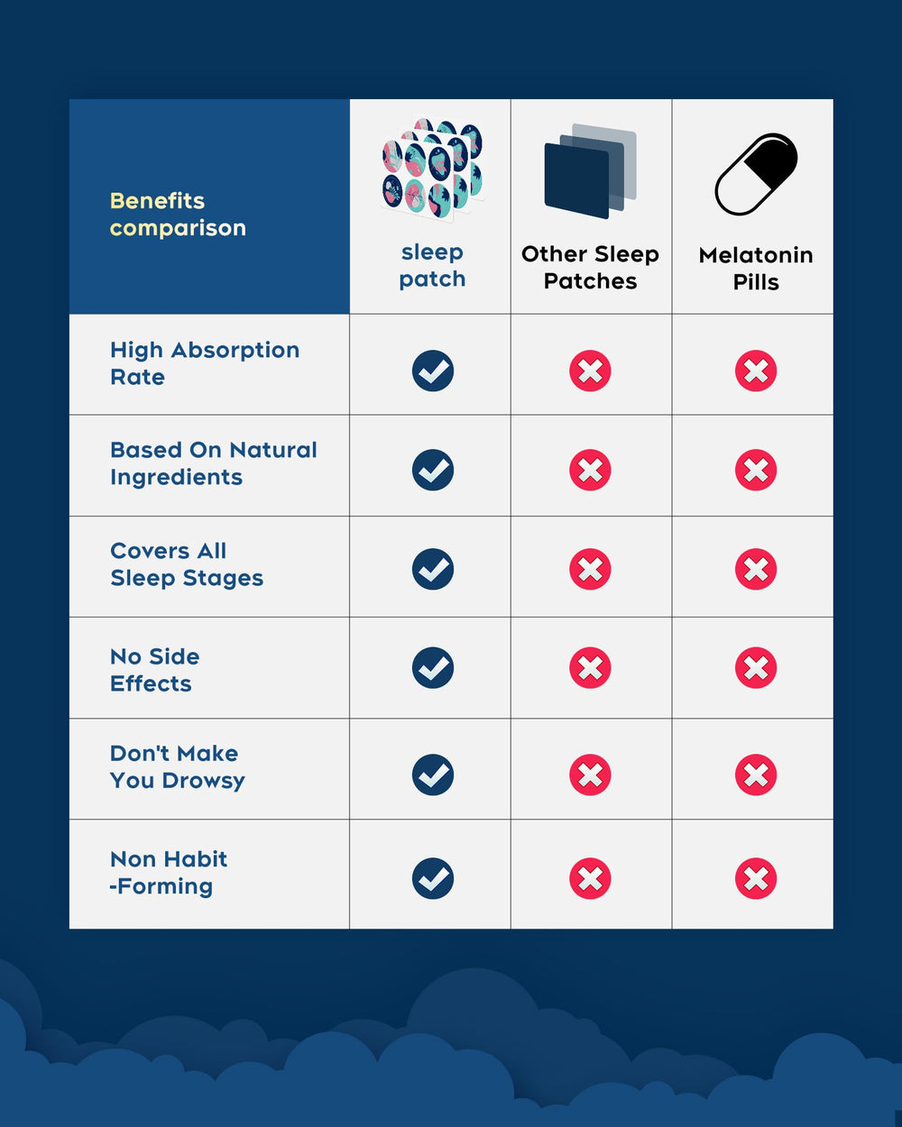 RAAYAM packaging box highlighted for a modern, travel-friendly sleep aid.