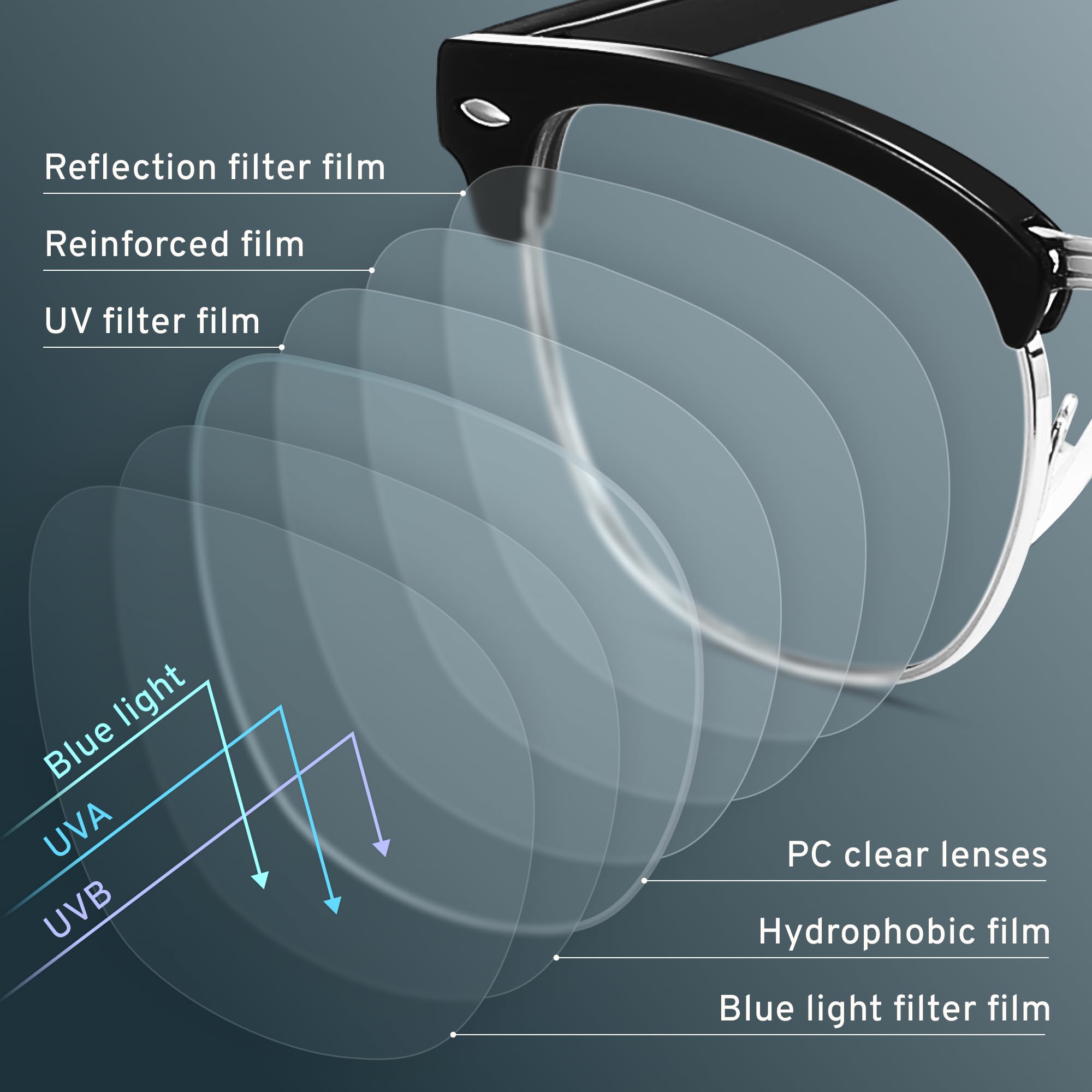 Racico anti blue light lenses close-up highlight the clear lens technology.