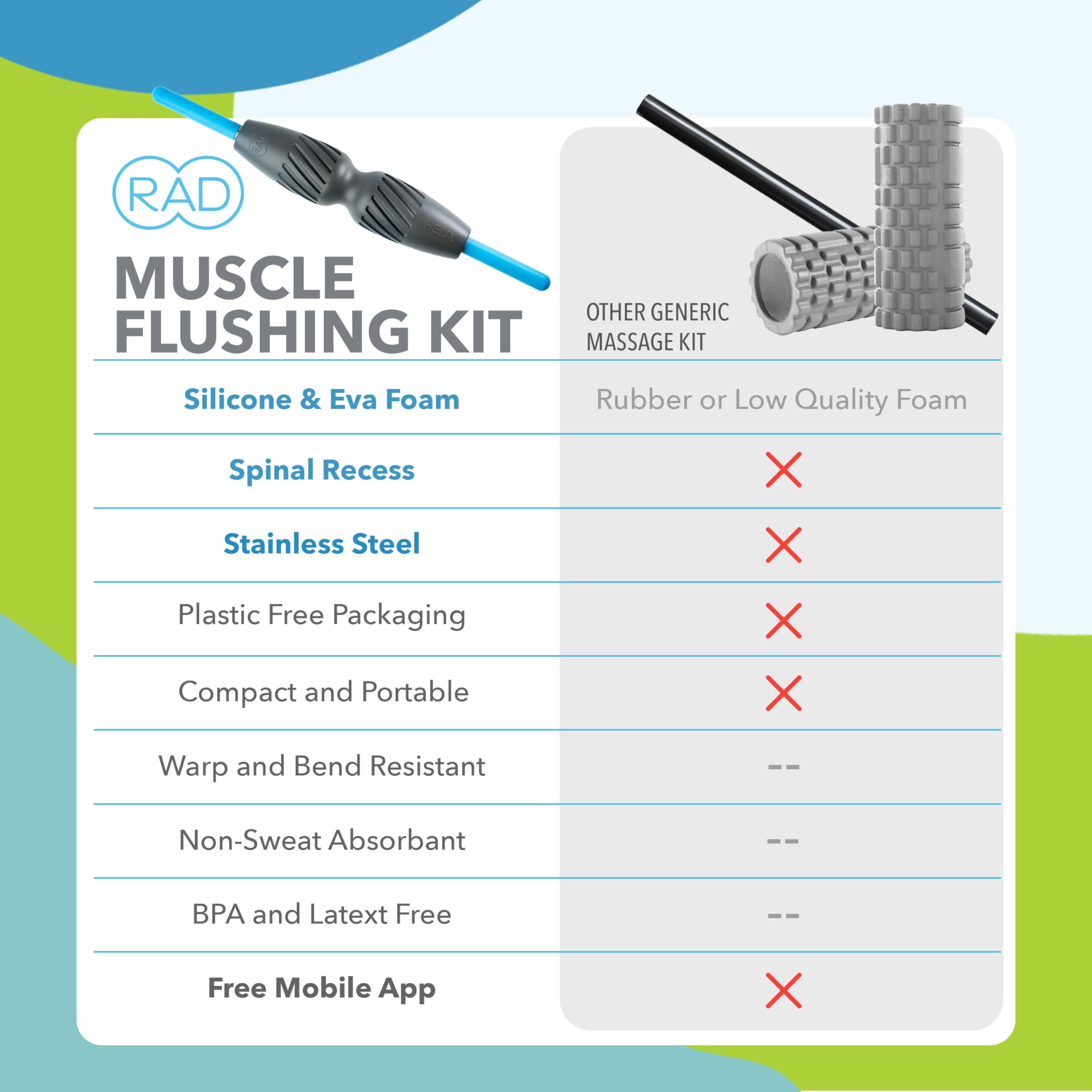 RAD 2-in-1 post-workout routine promotes quicker activity readiness
