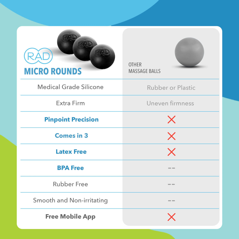 RAD Micro Rounds travel-ready packaging fits gym bag or suitcase.