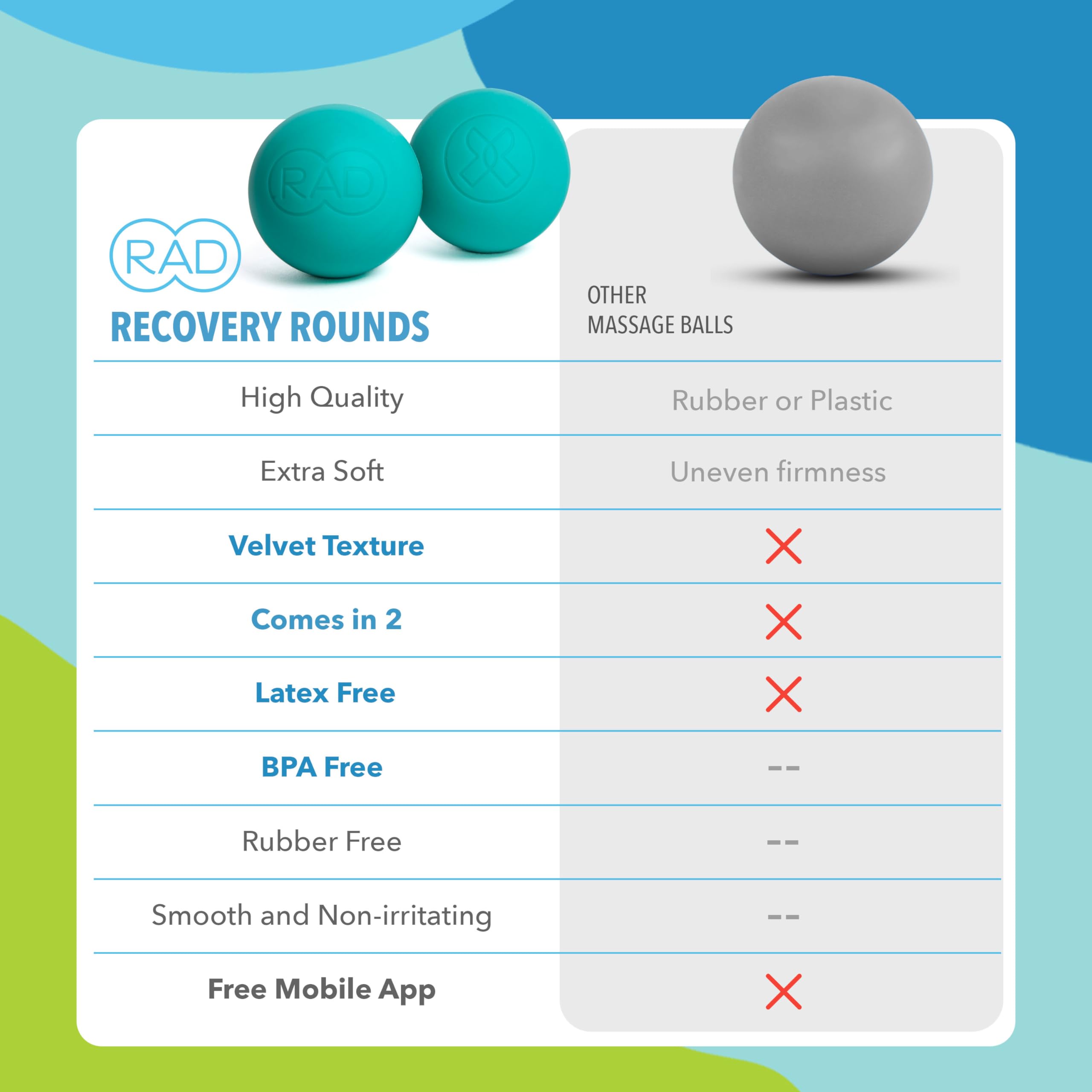 RAD Recovery Rounds ideal for gym or yoga studio sessions