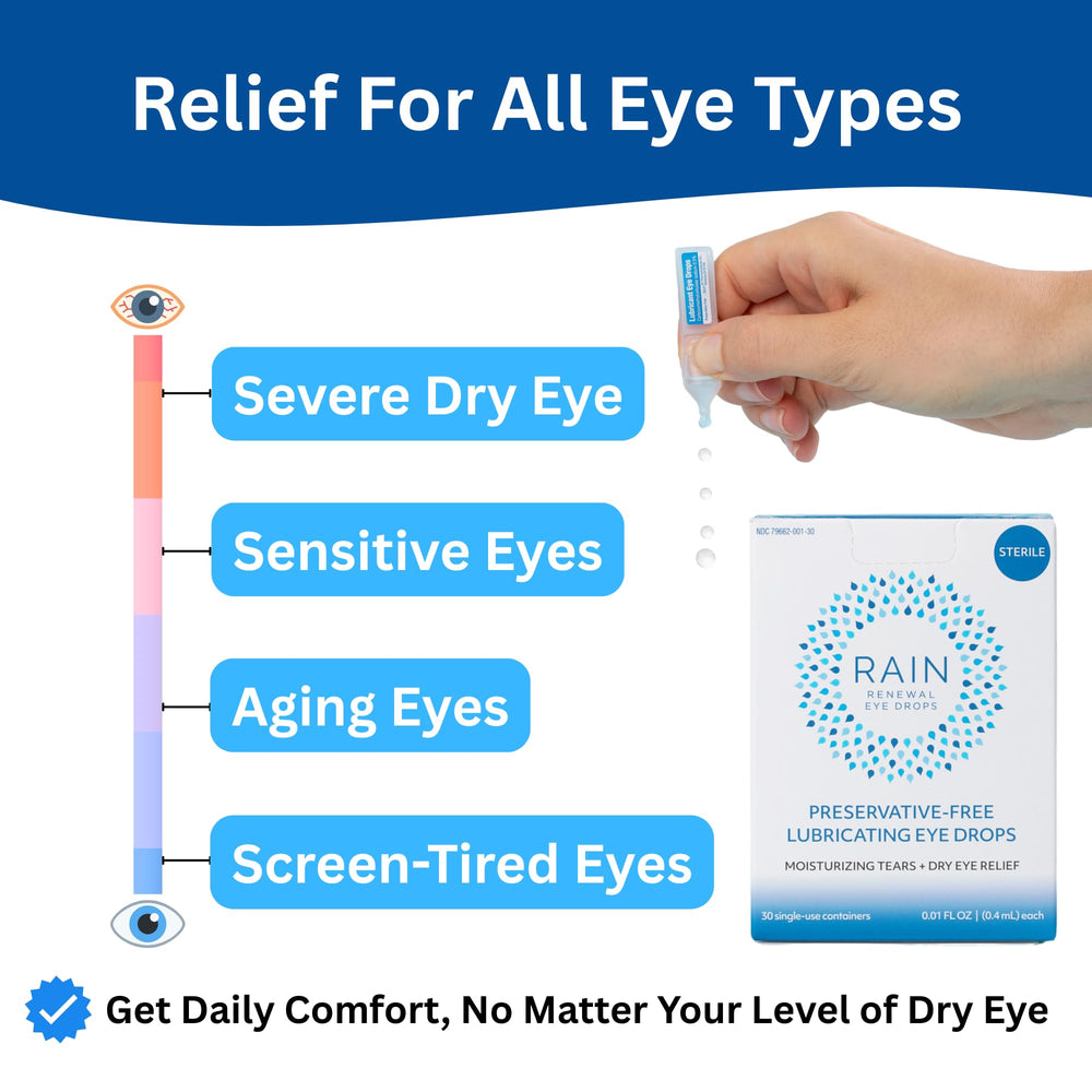 Rain eye drops bottle on desk conveys on-the-go use between tasks.
