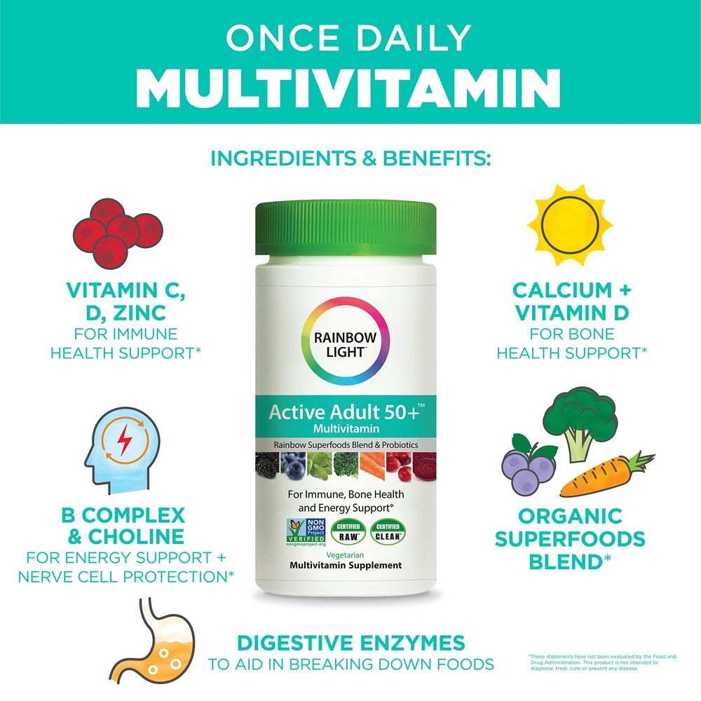 Rainbow Light Active Adult 50+ ingredients icons illustrate zinc and B vitamins