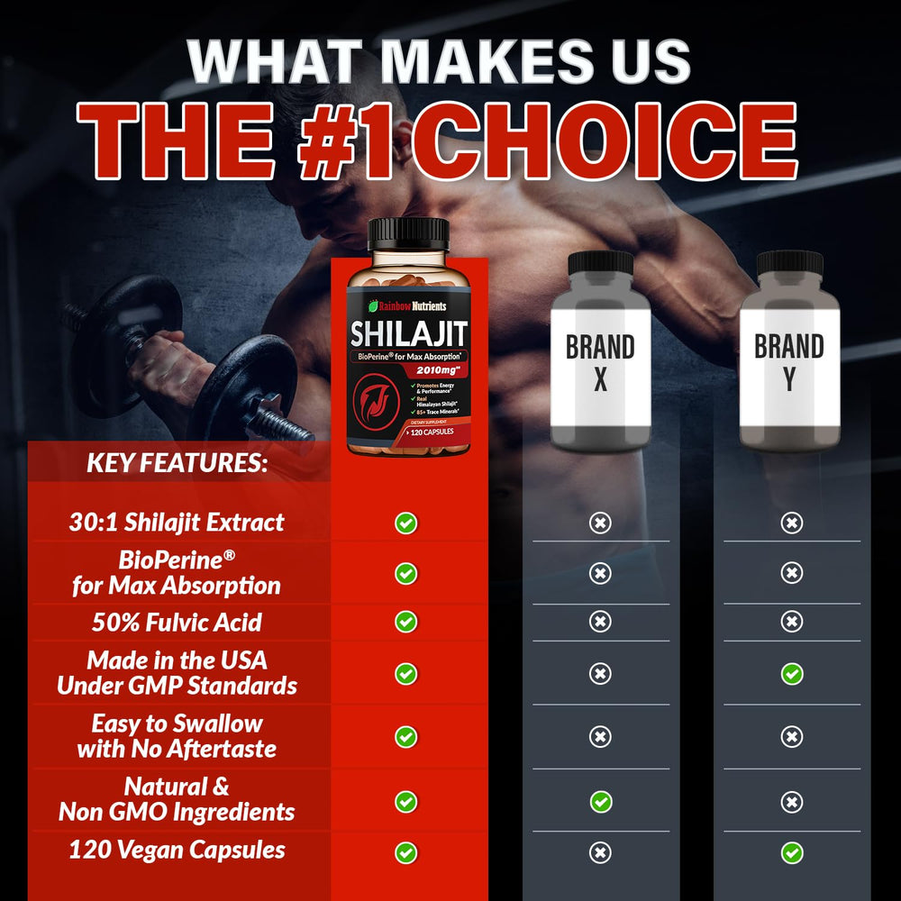 Rainbow Nutrients Bioperine-enhanced Shilajit improves absorption