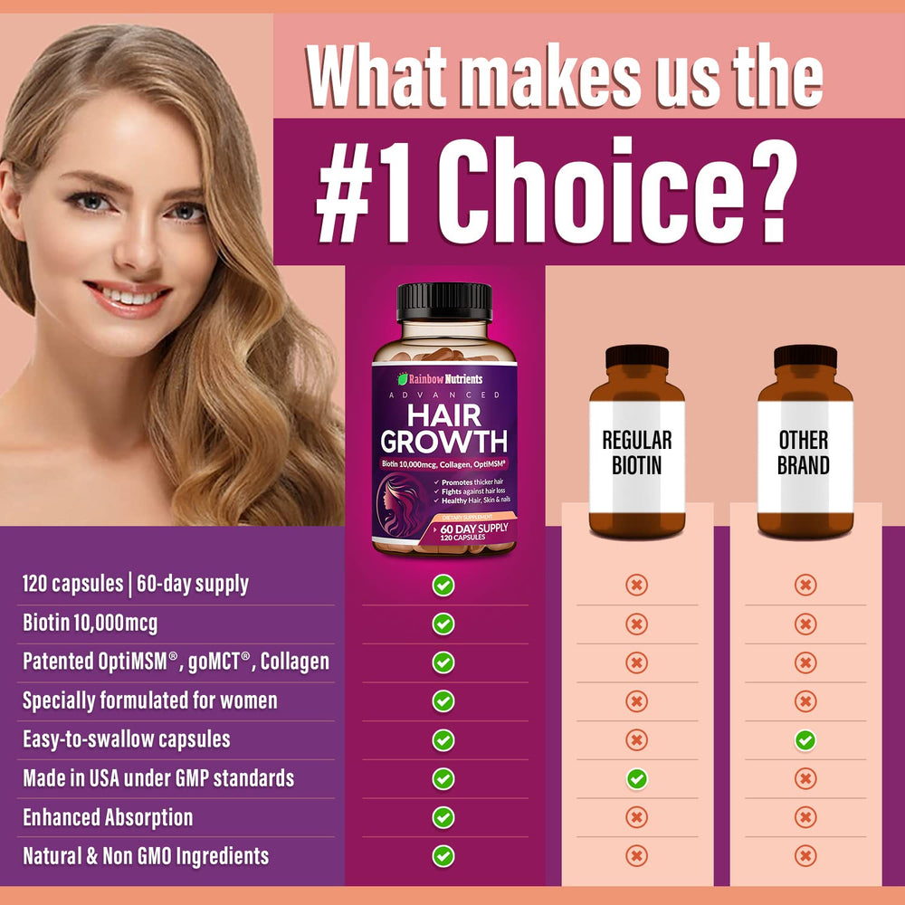 Rainbow Nutrients Saw Palmetto softgels supporting scalp nourishment.
